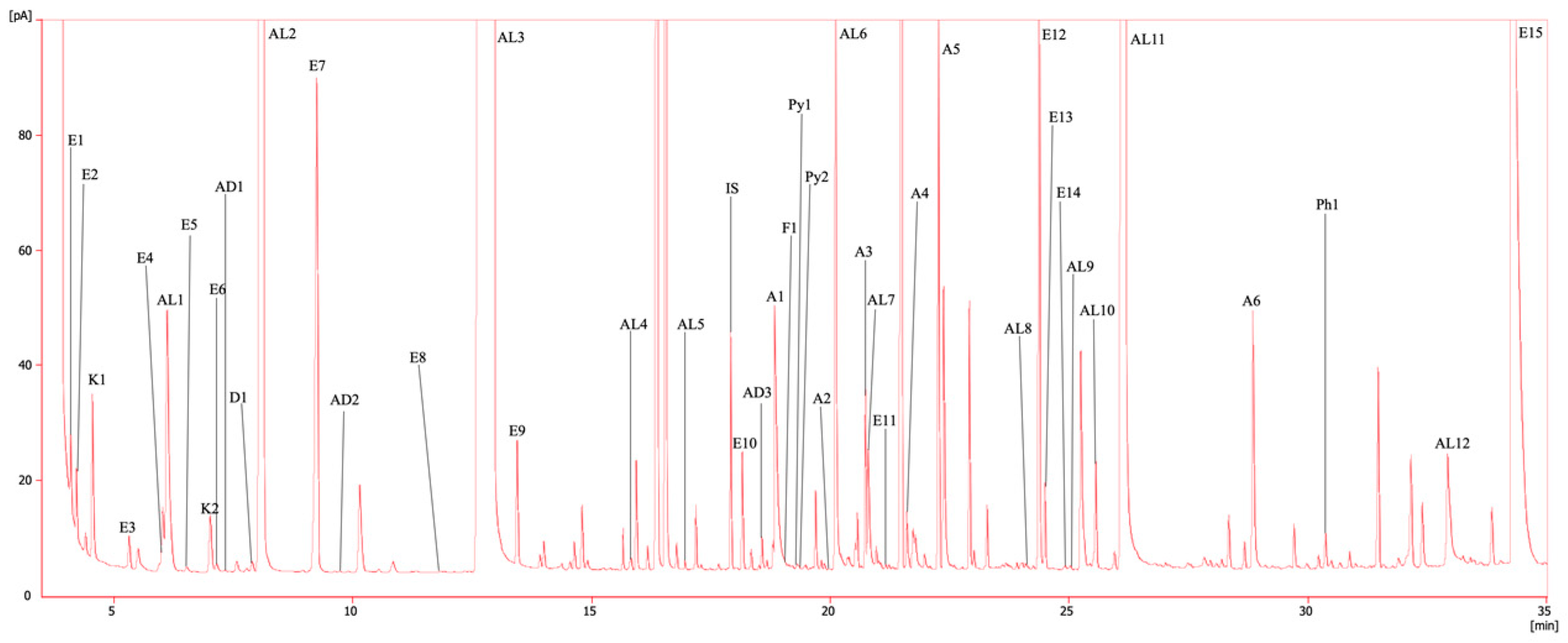 Plants 12 02063 g005