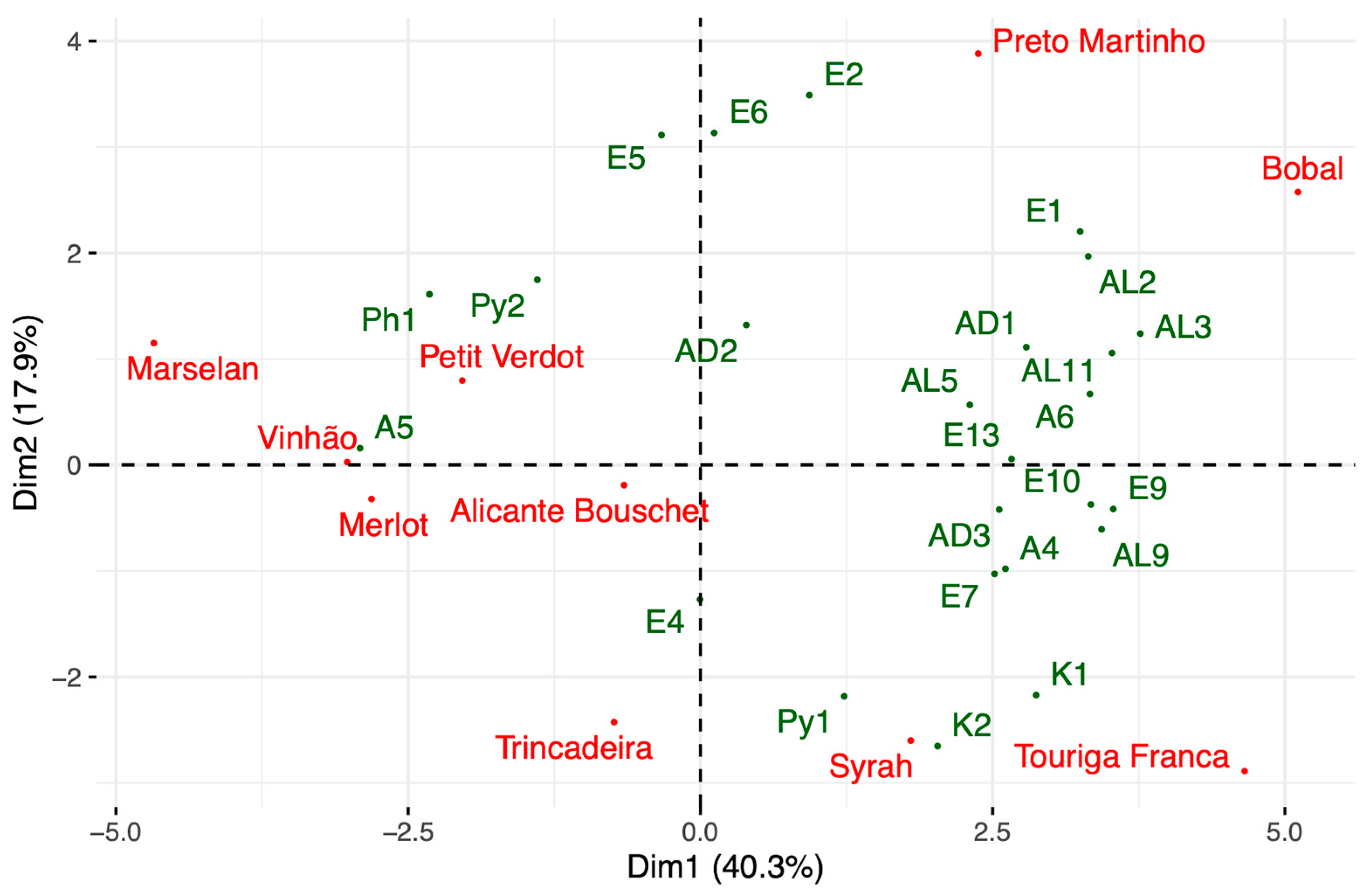 Plants 12 02063 g006