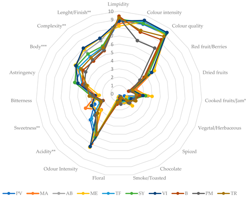 Plants 12 02063 i001 Plants 12 02063 i001