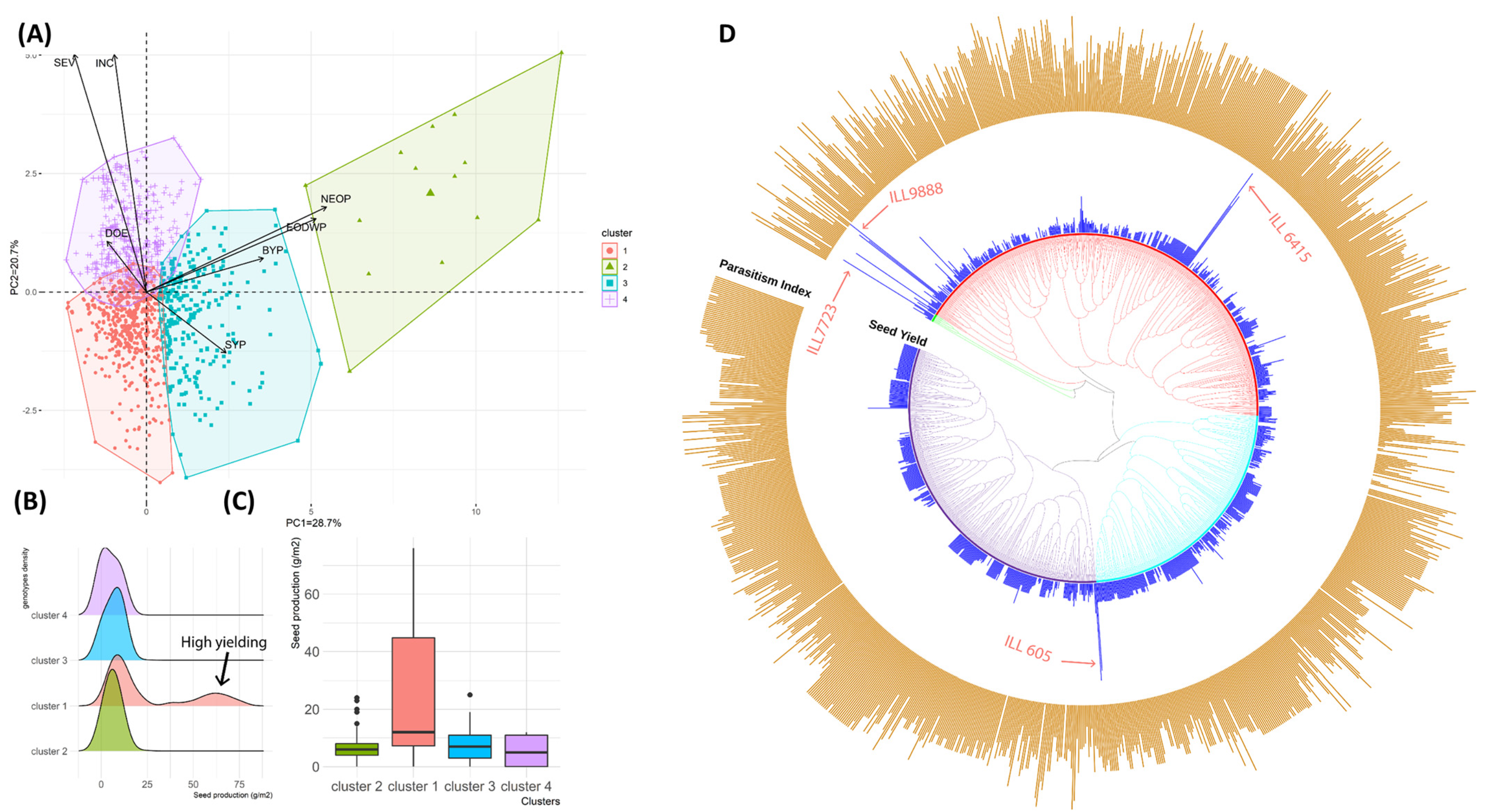 Plants 12 02064 g003