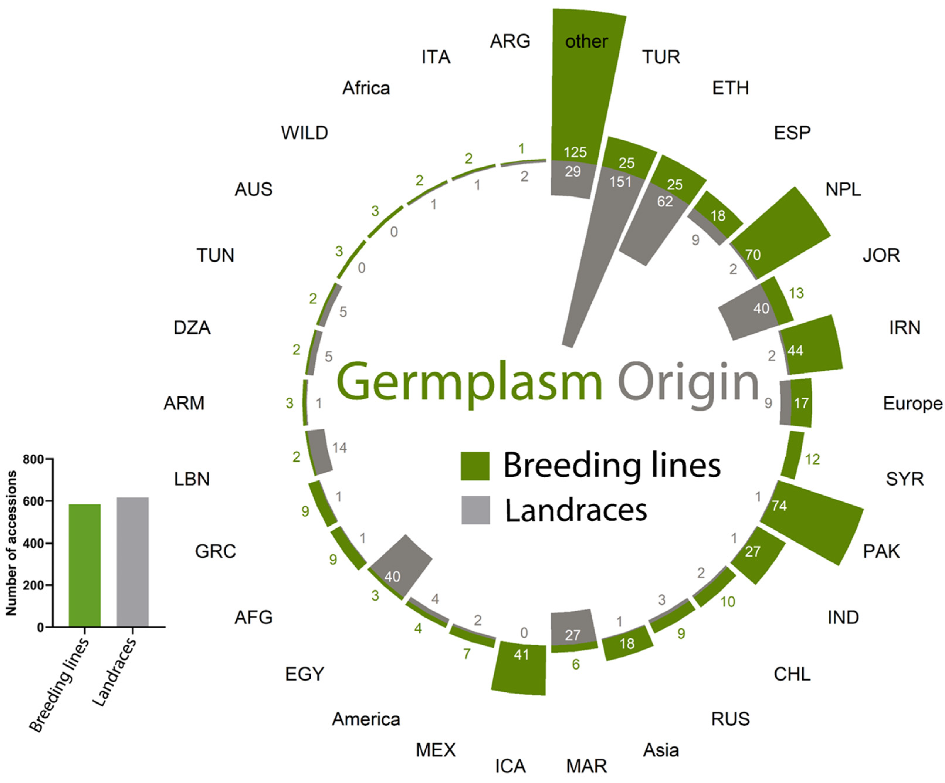 Plants 12 02064 g005