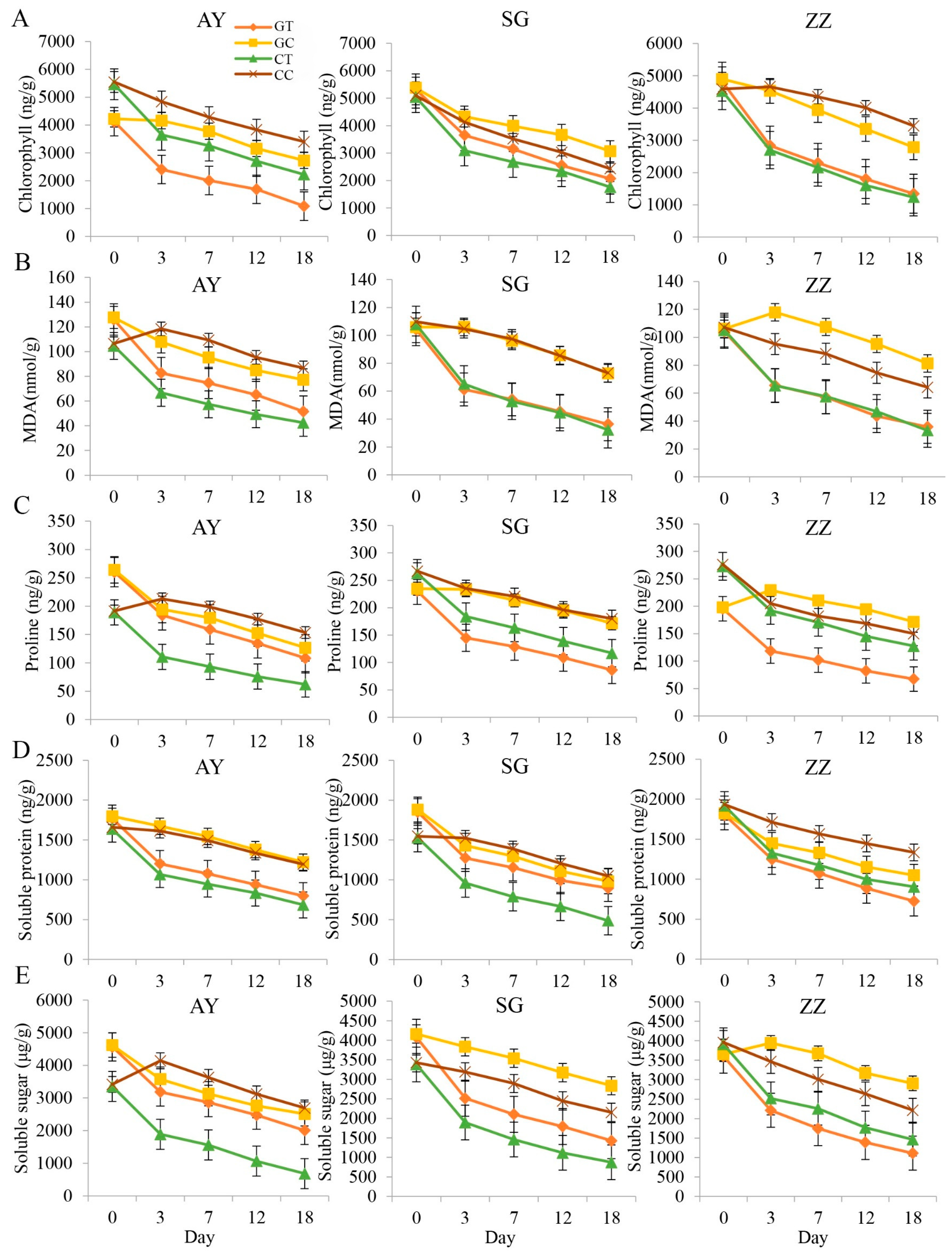 Plants 12 02066 g001
