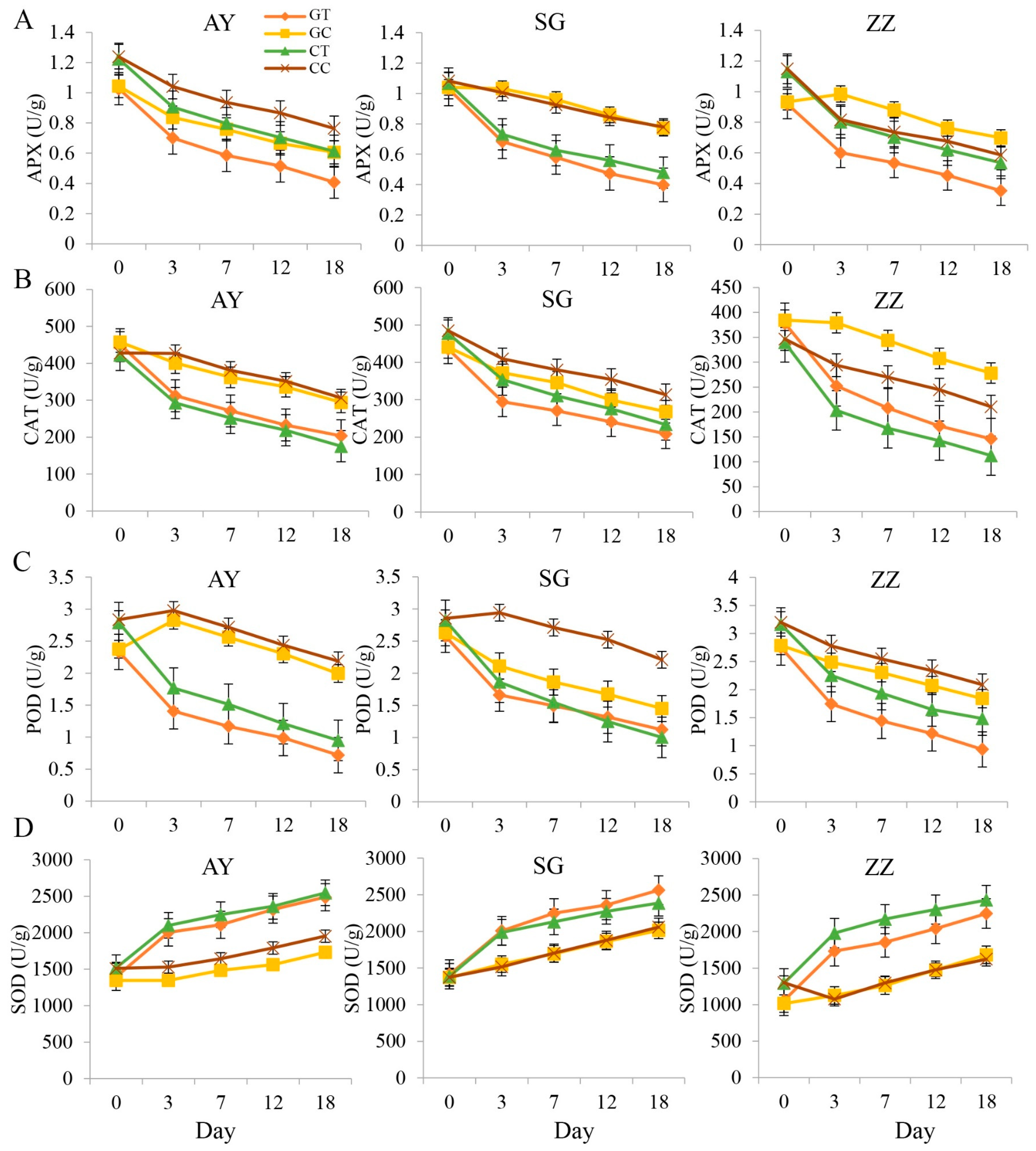 Plants 12 02066 g002