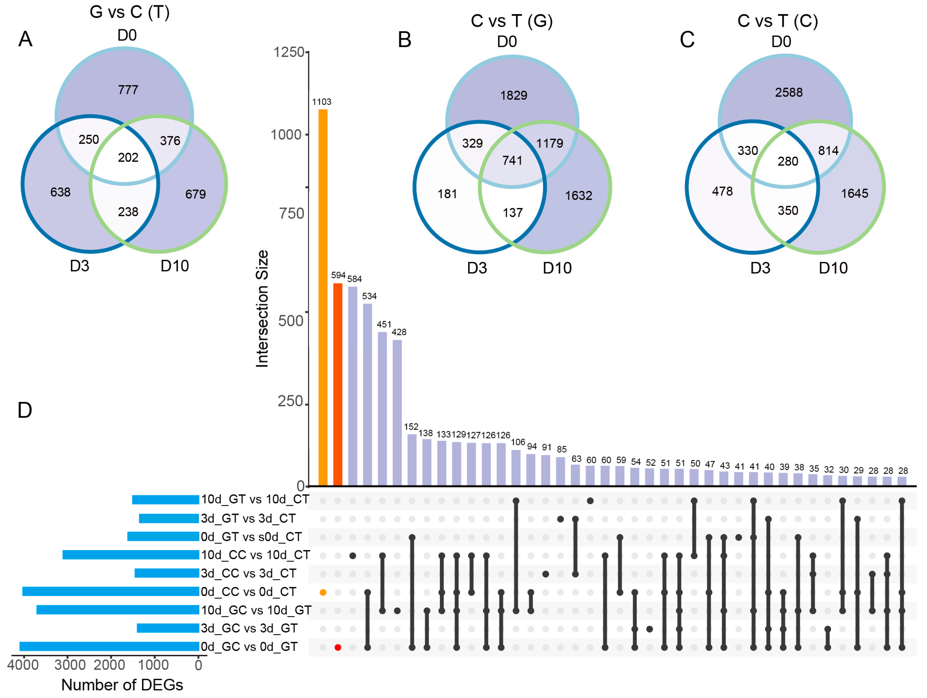 Plants 12 02066 g004