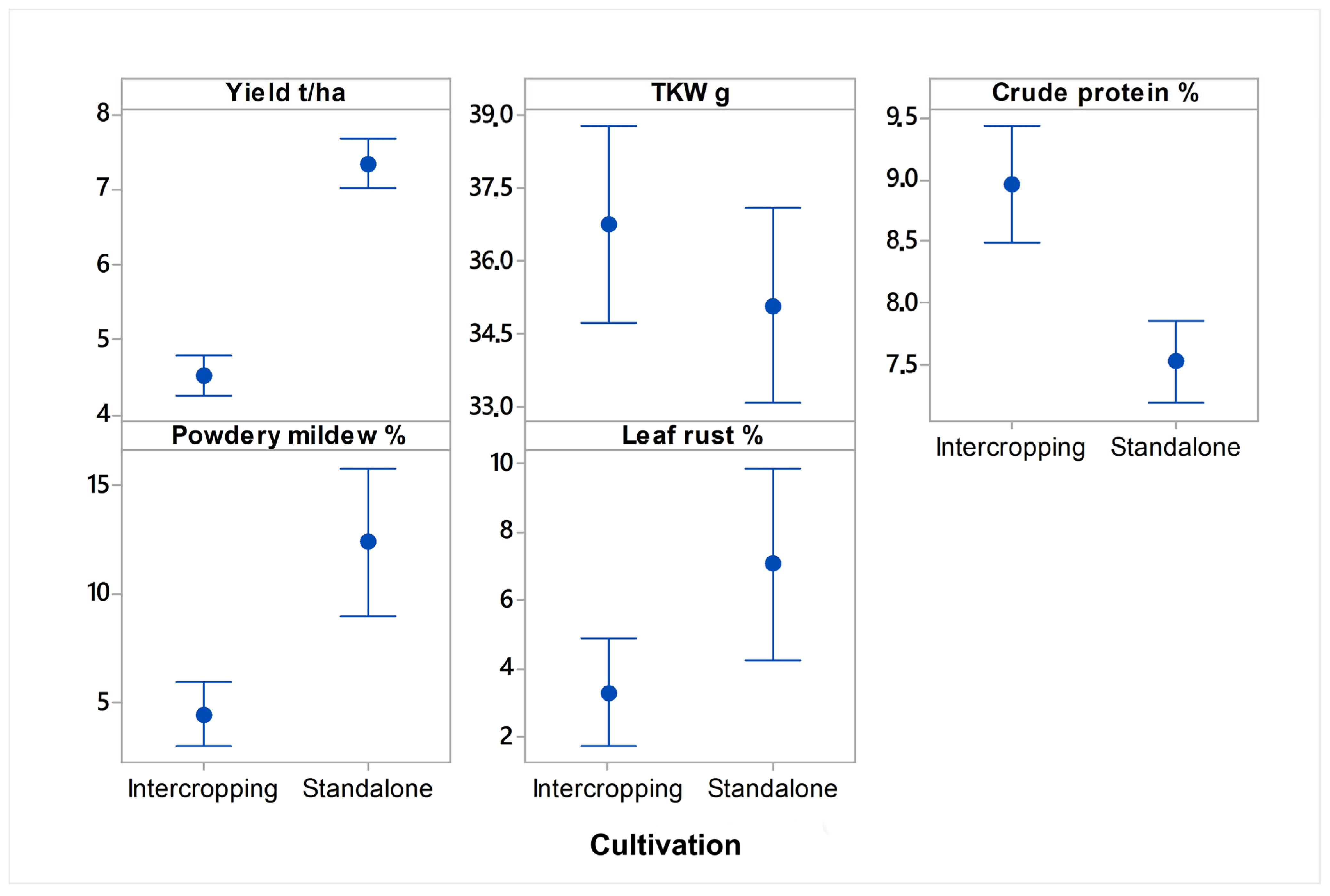Plants 12 02067 g001