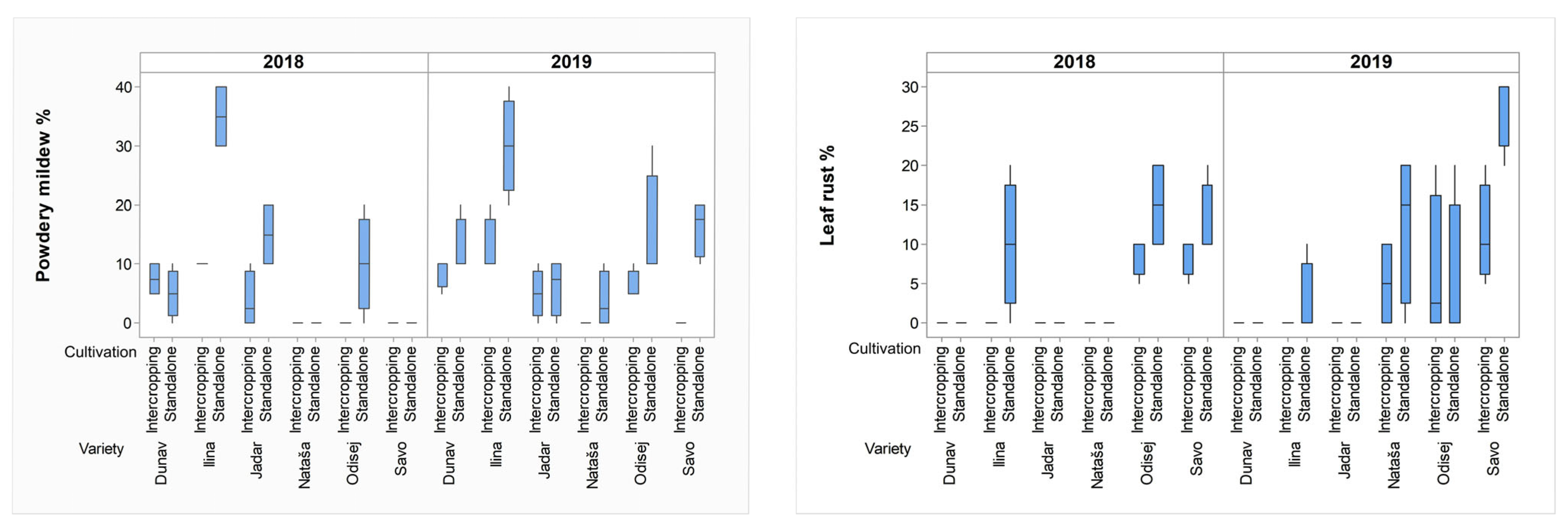 Plants 12 02067 g003
