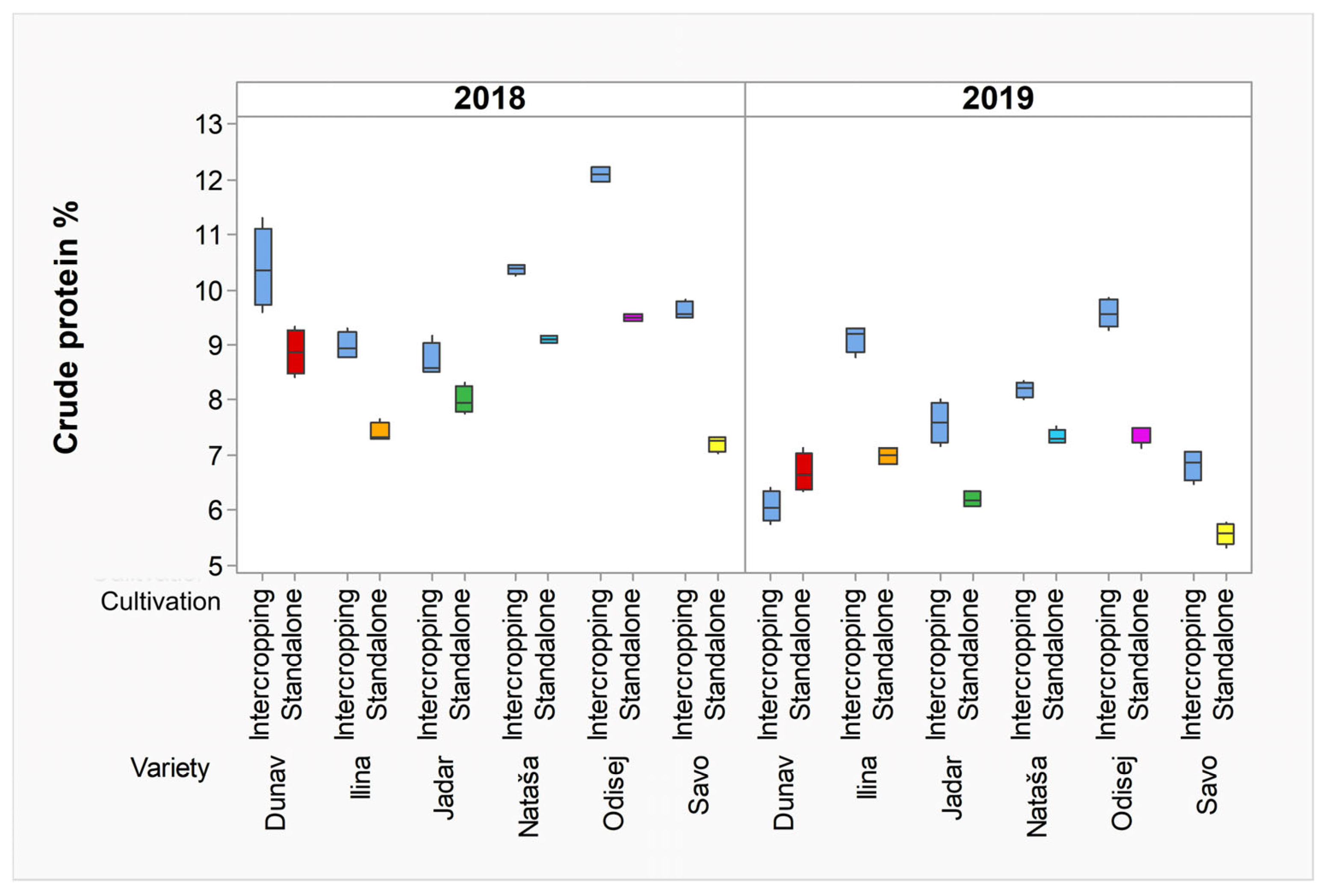 Plants 12 02067 g004