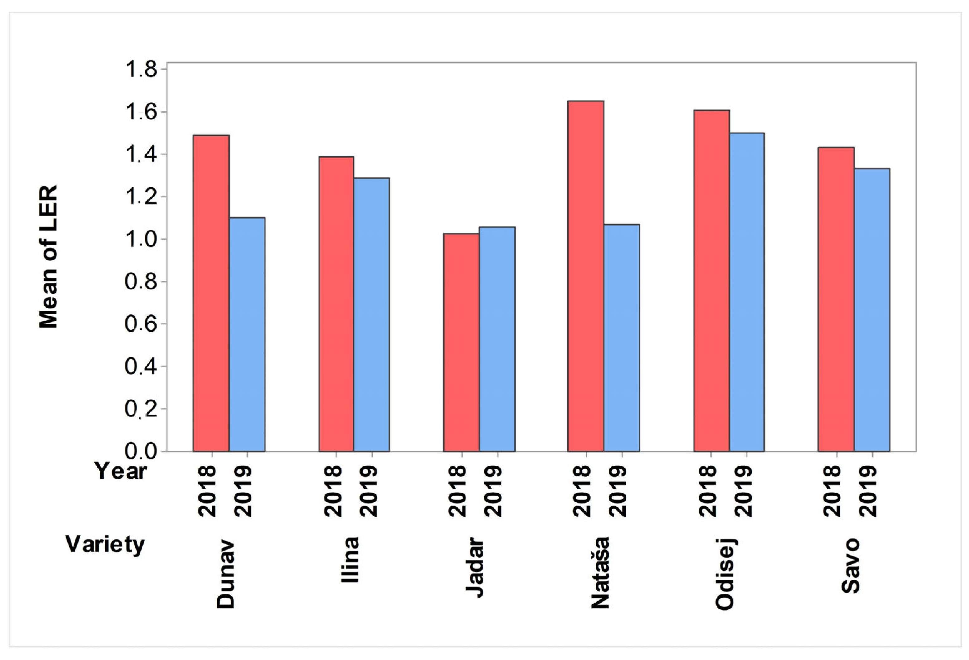 Plants 12 02067 g005