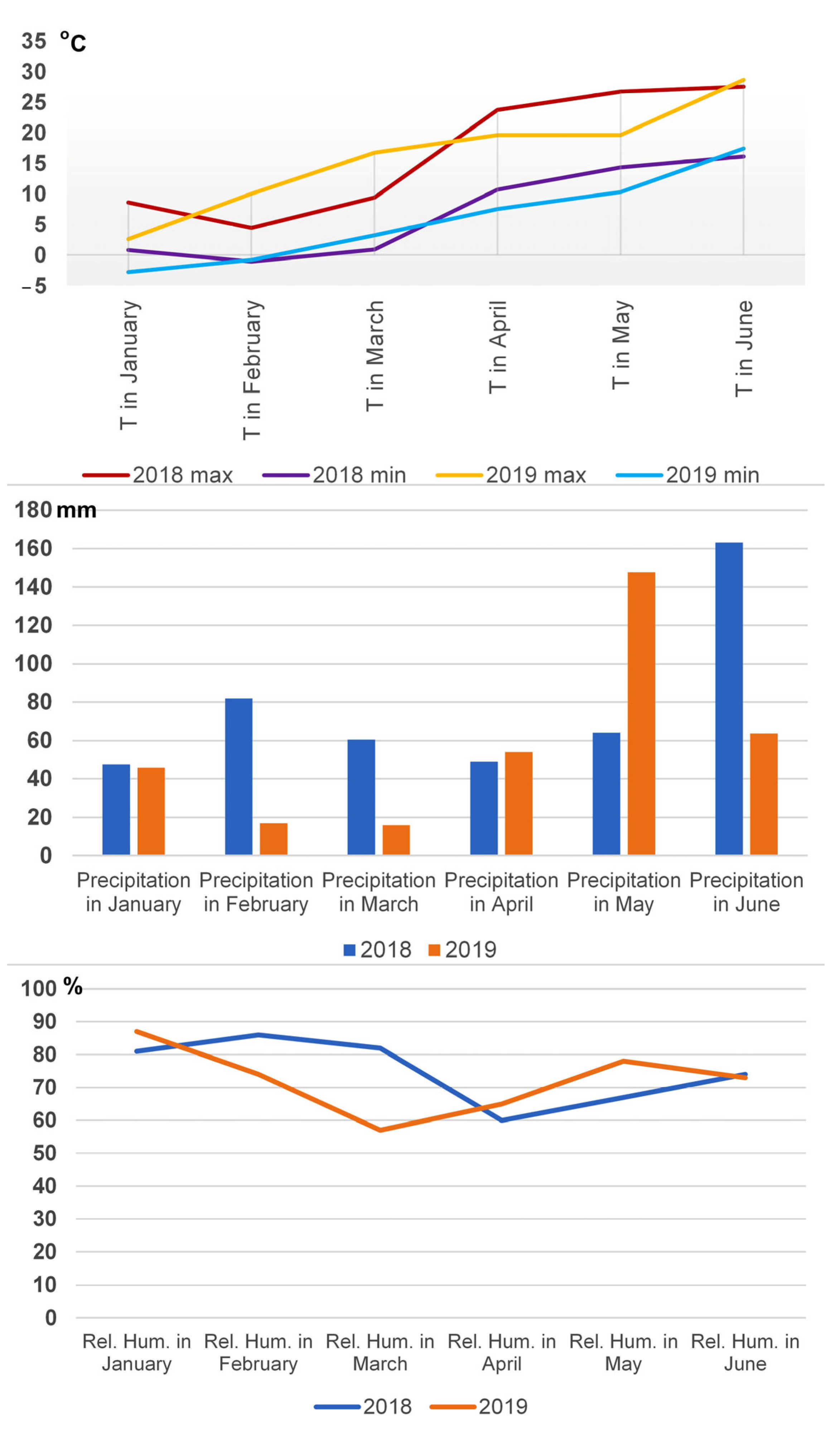 Plants 12 02067 g007