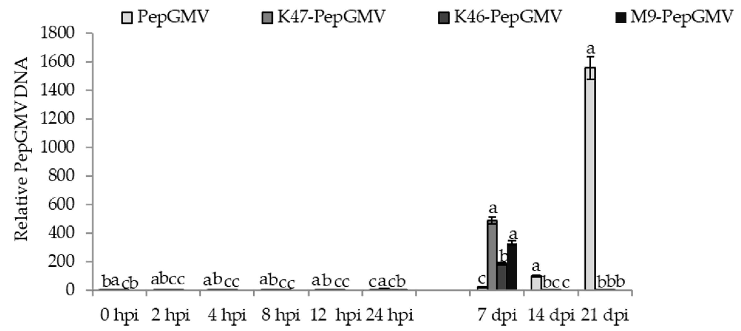 Plants 12 02069 g003