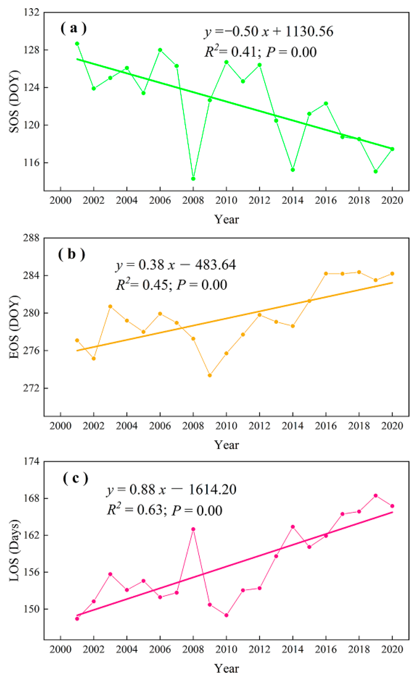 Plants 12 02072 g002