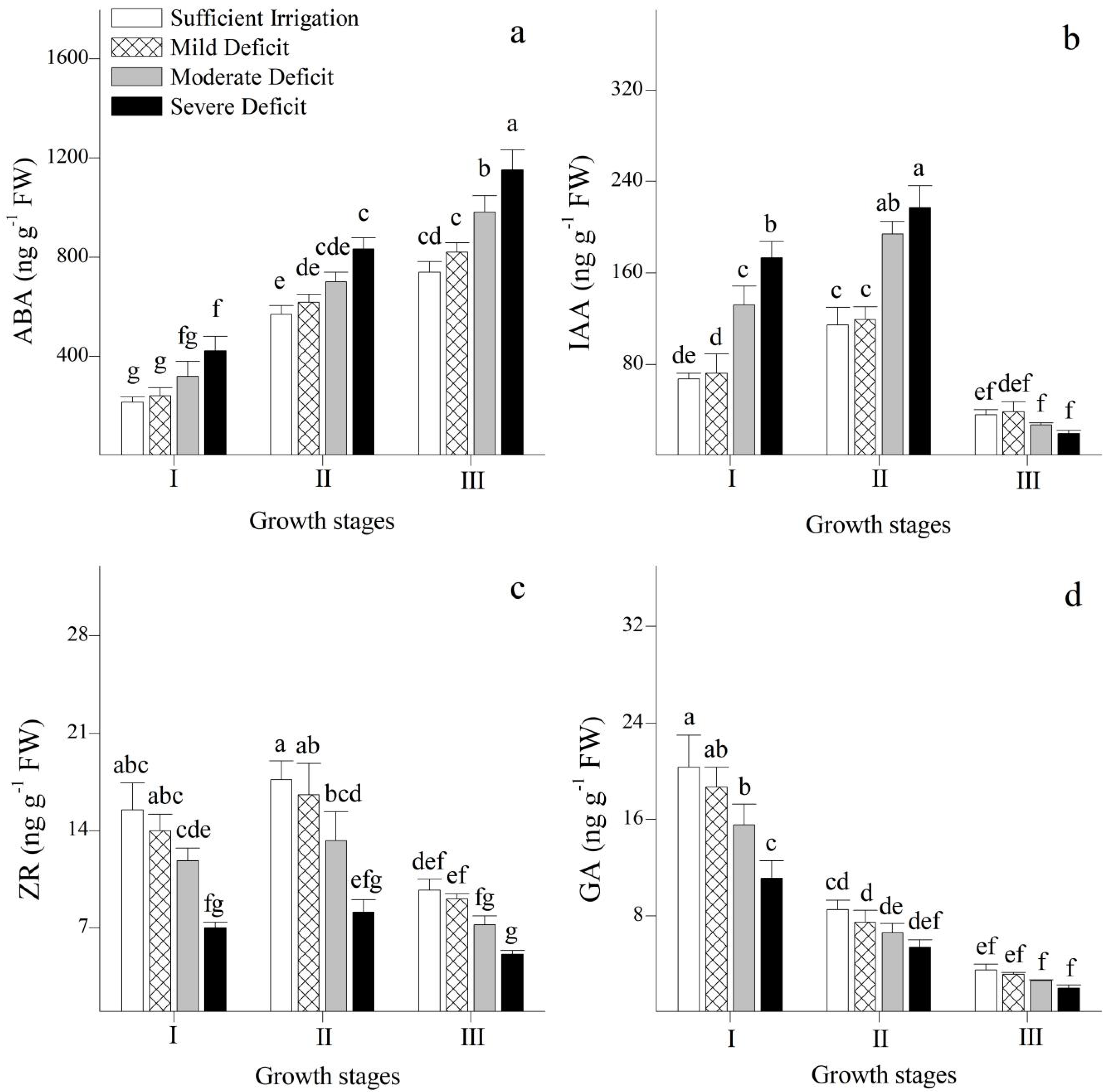 Plants 12 02076 g002 Plants 12 02076 g002