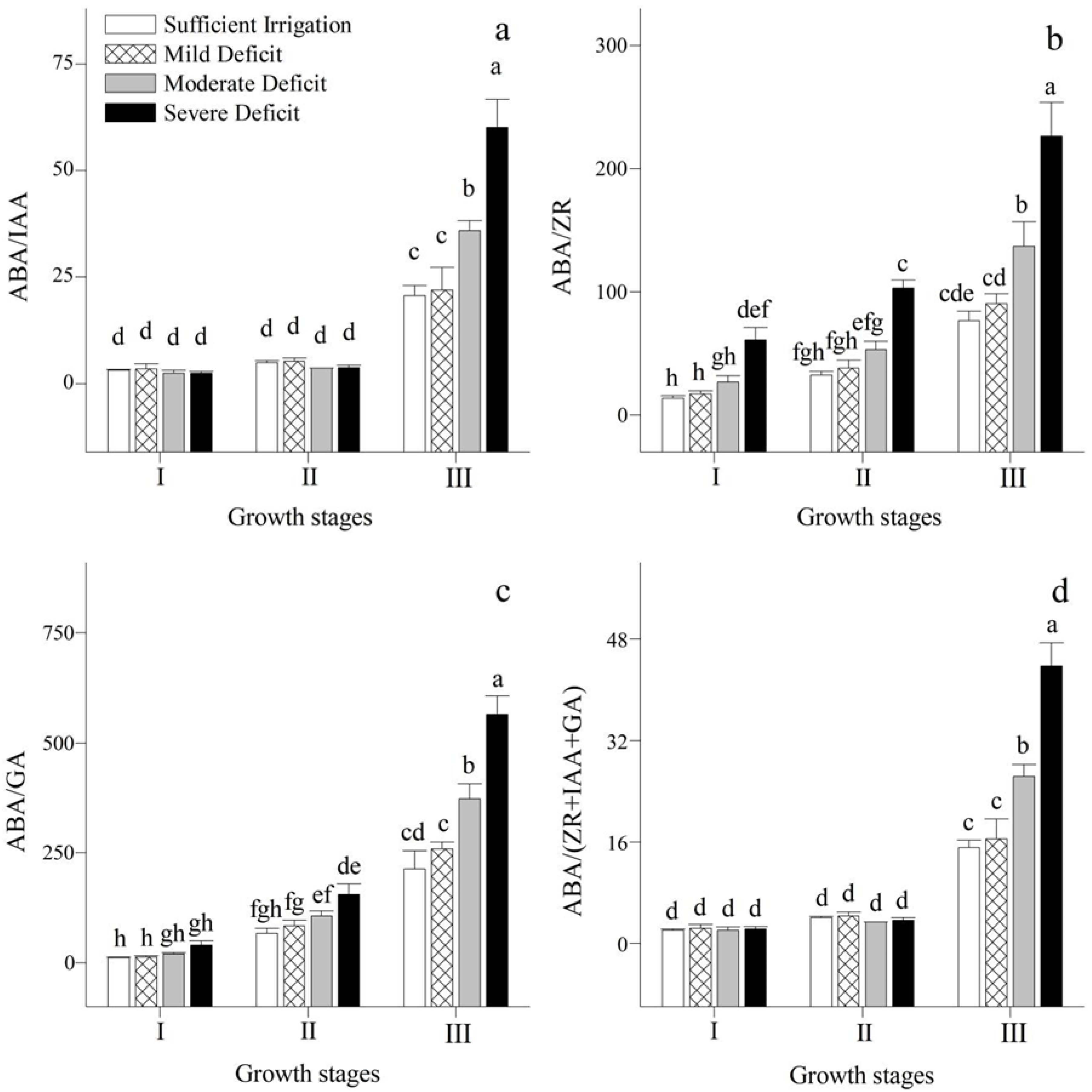 Plants 12 02076 g003 Plants 12 02076 g003