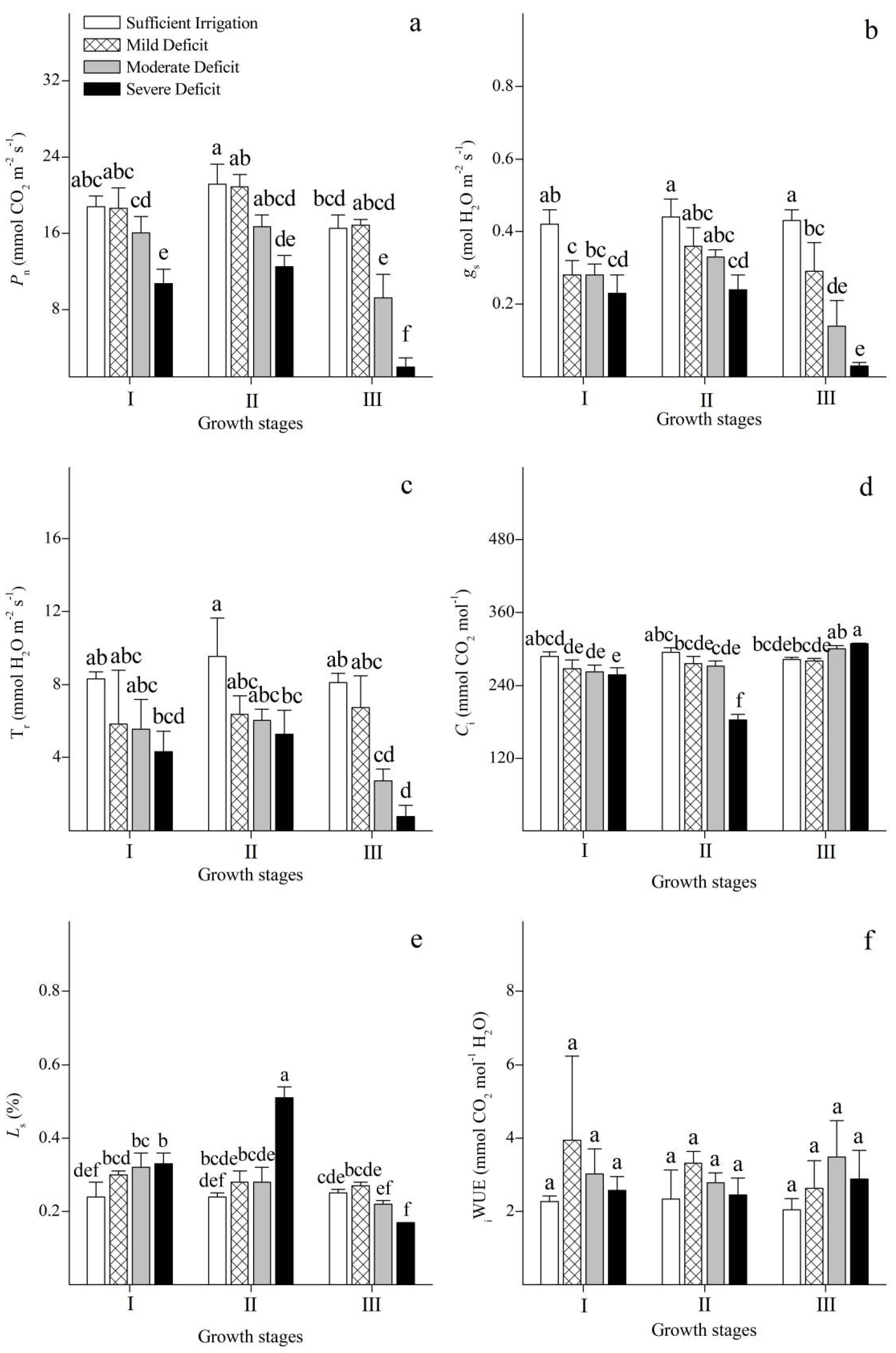 Plants 12 02076 g004 Plants 12 02076 g004