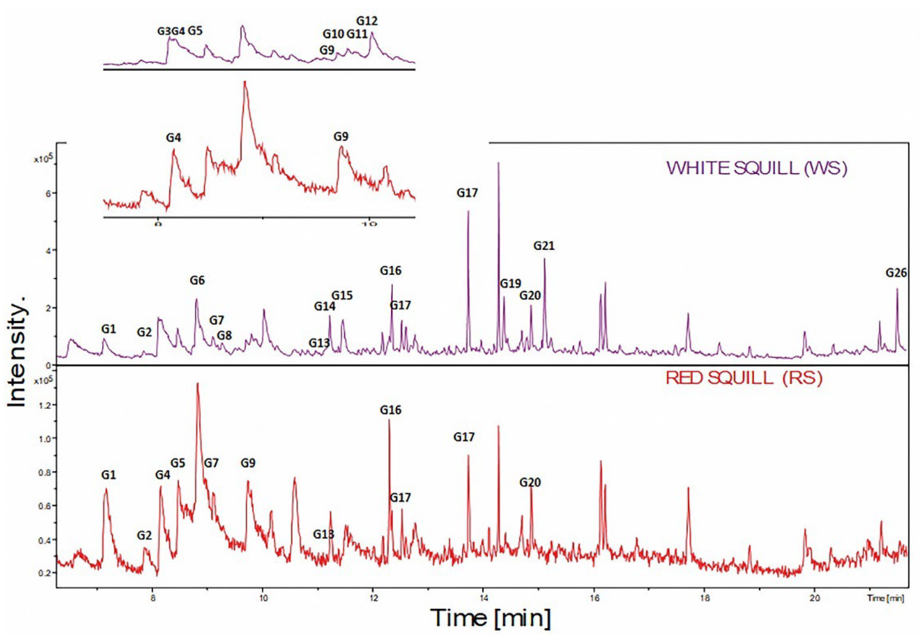 Plants 12 02078 g001