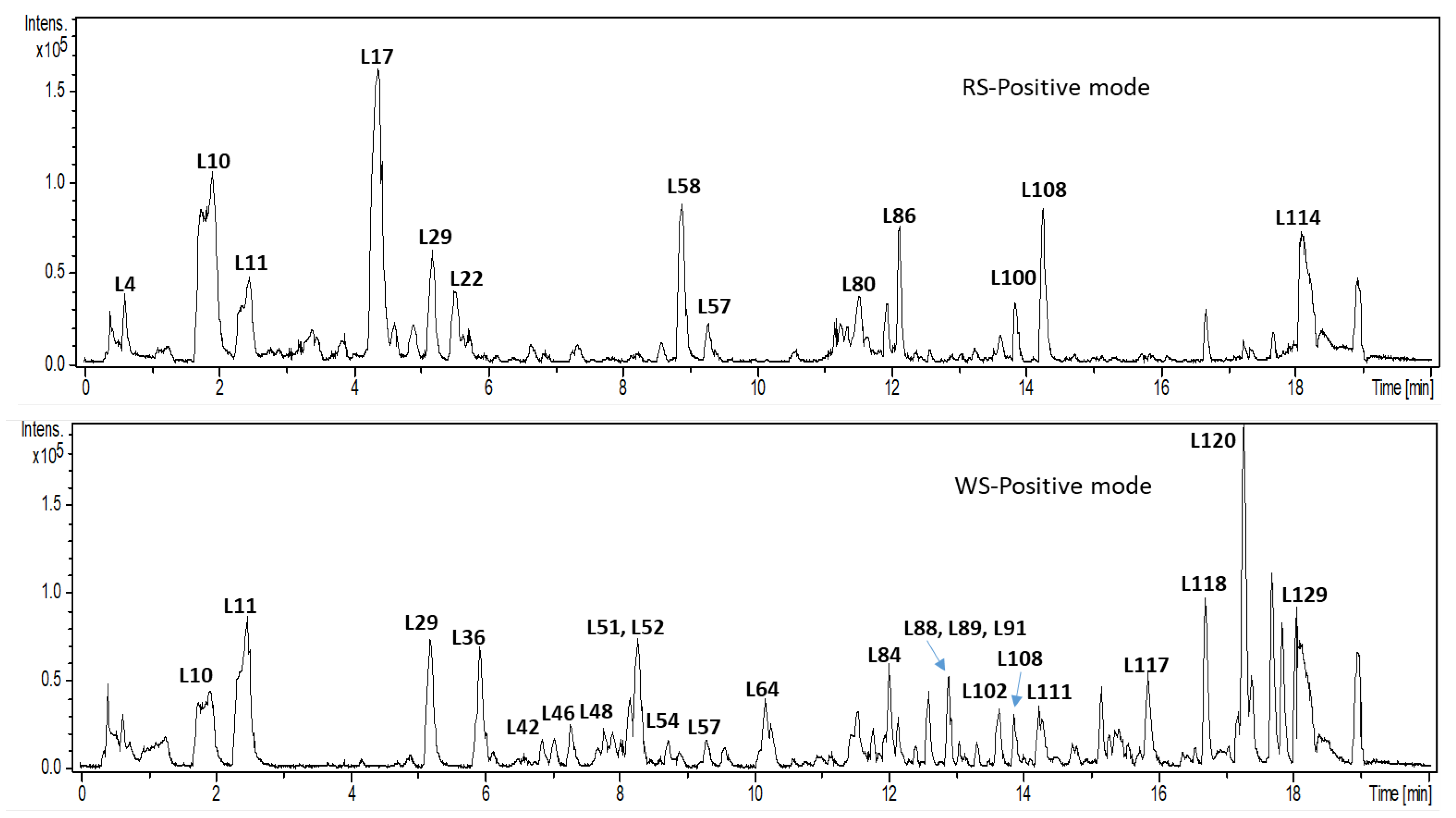 Plants 12 02078 g002