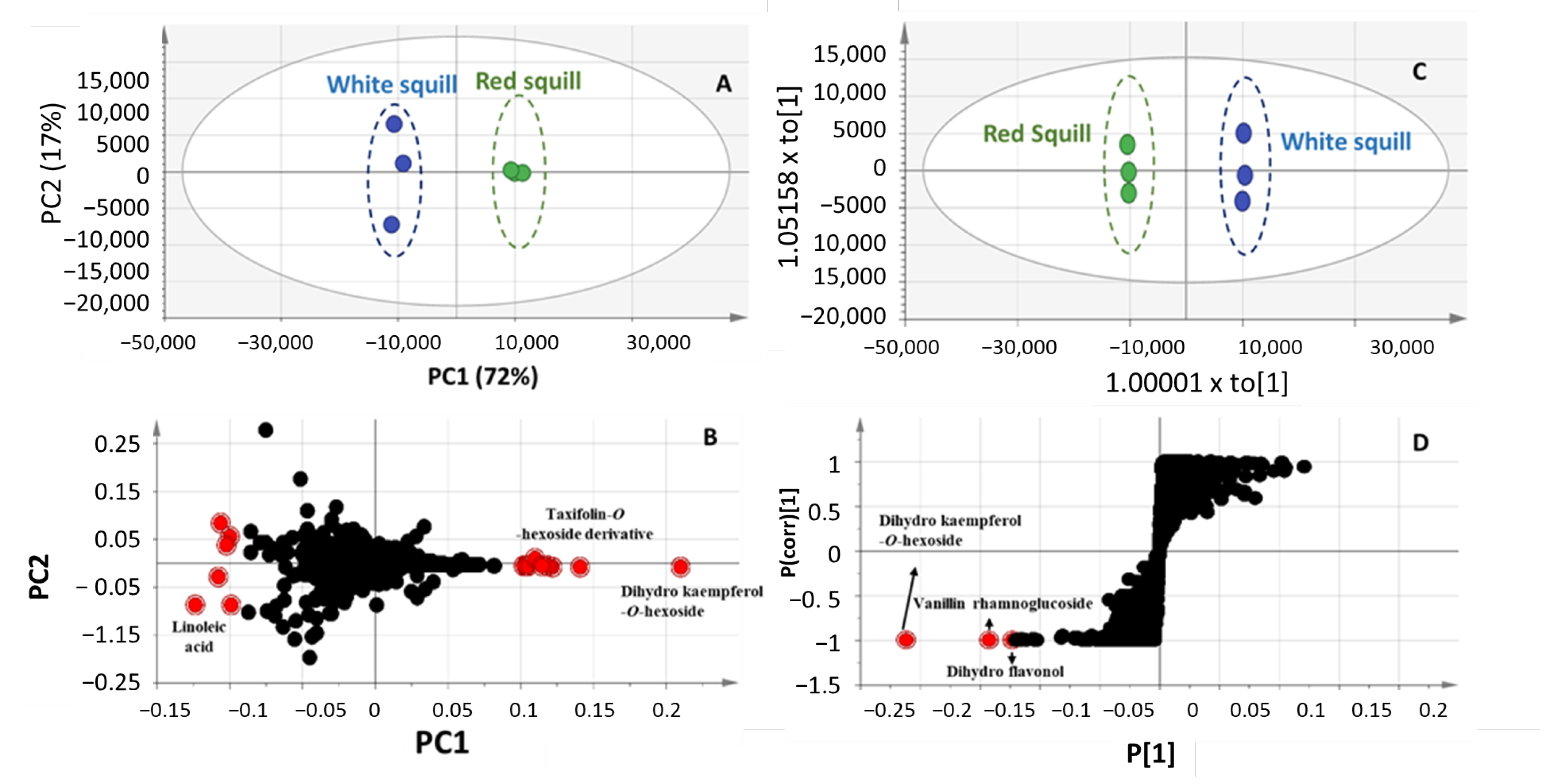 Plants 12 02078 g004