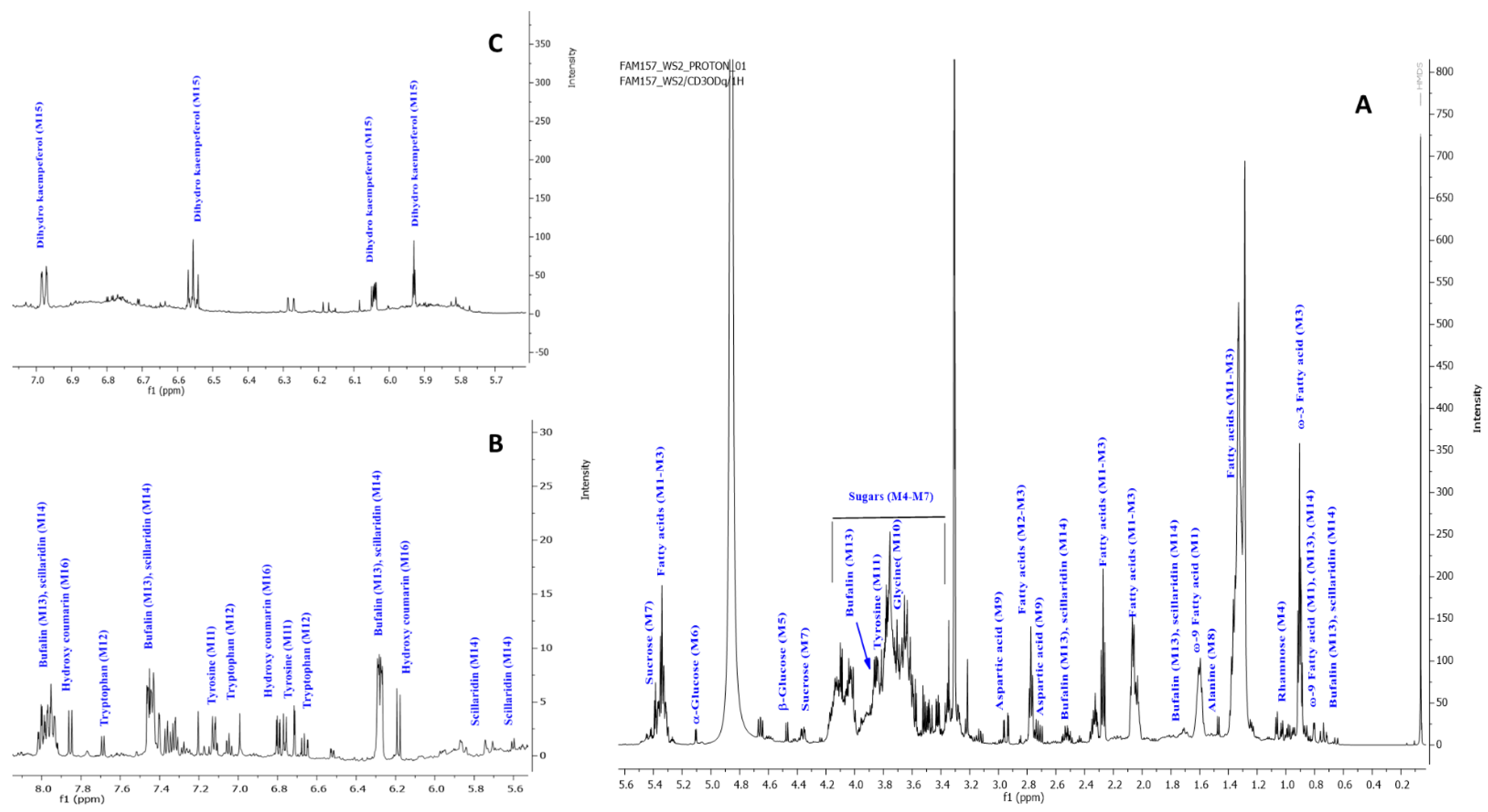 Plants 12 02078 g007