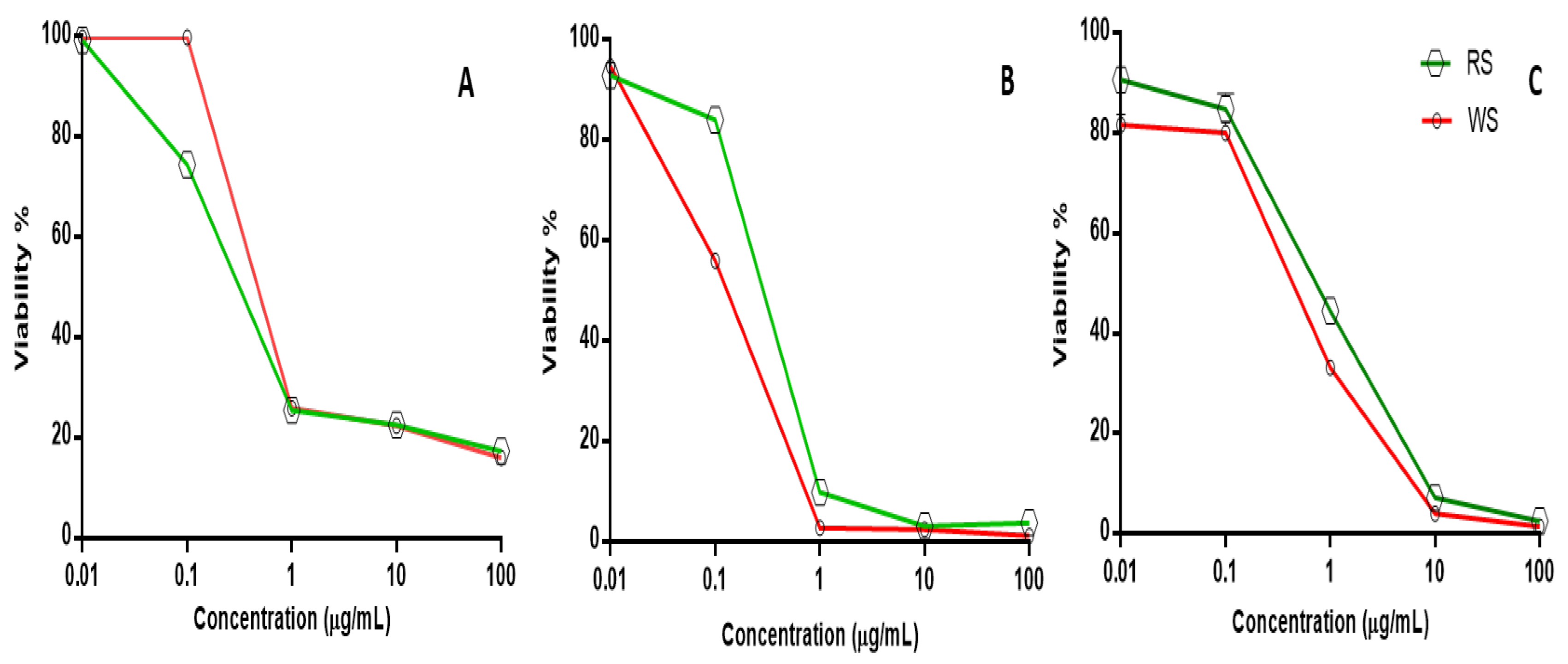 Plants 12 02078 g008