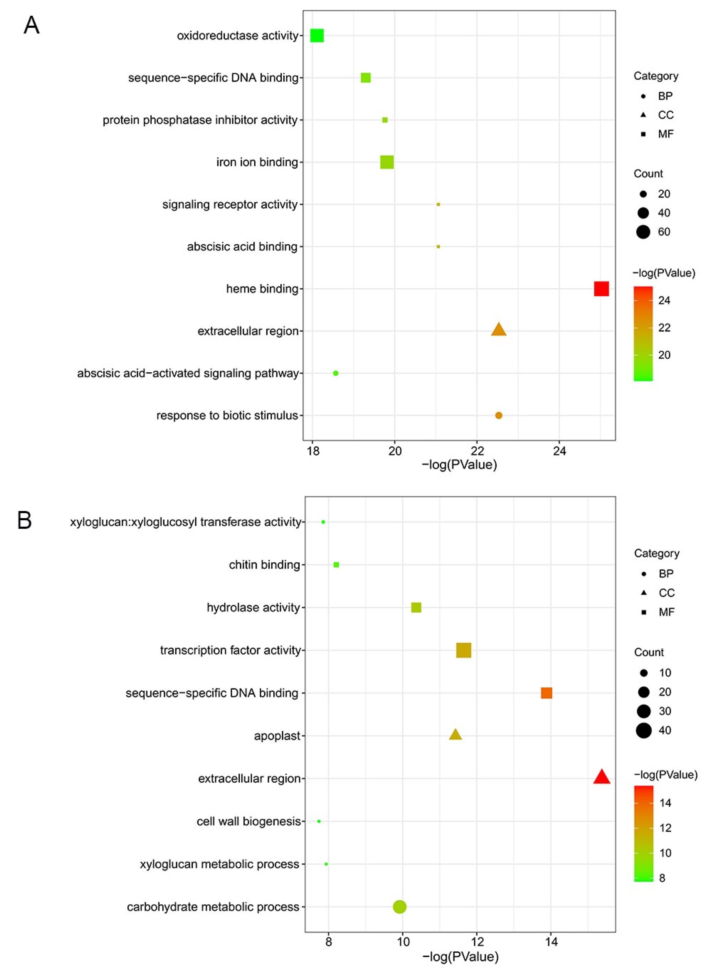 Plants 12 02082 g003