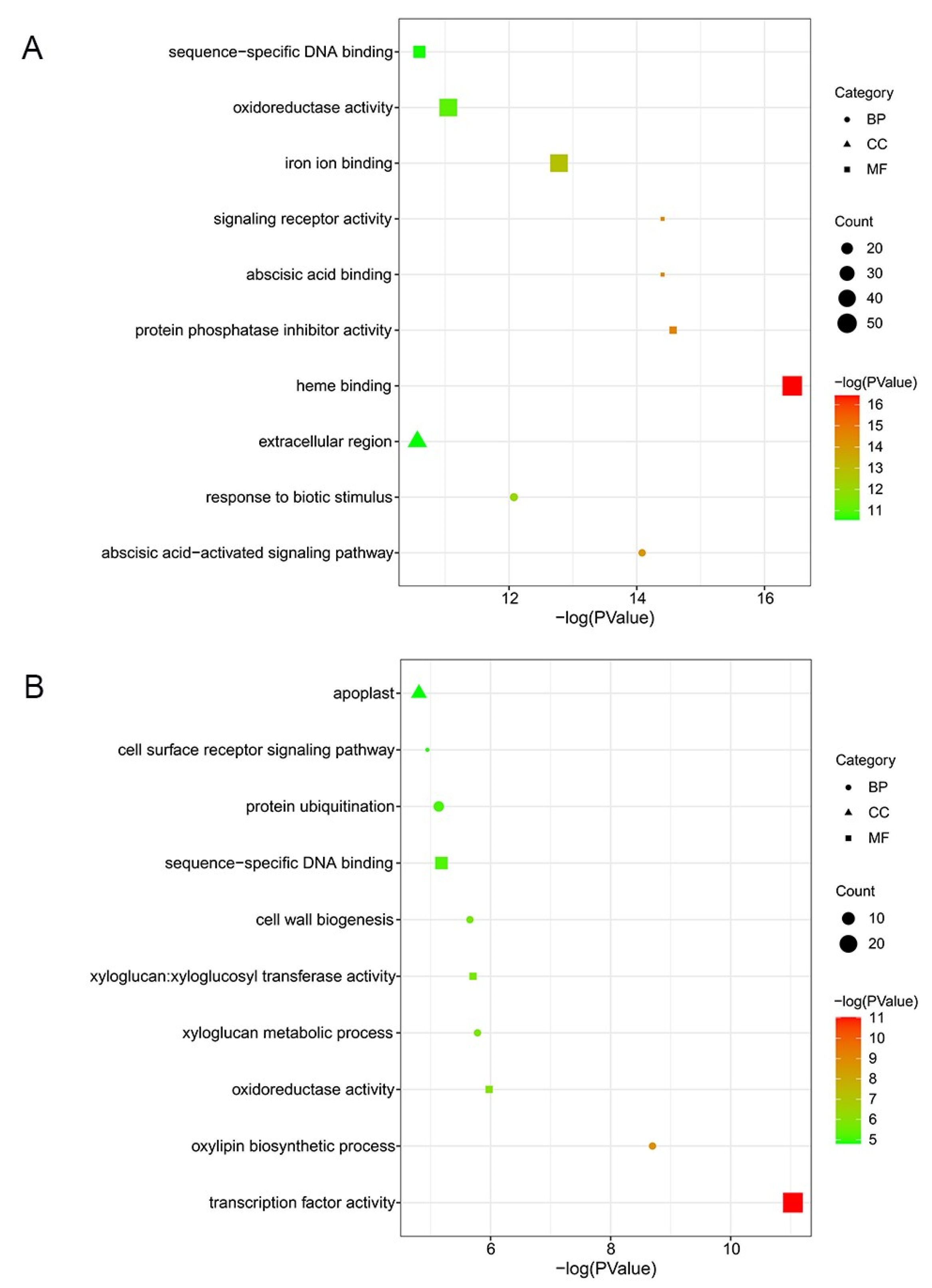 Plants 12 02082 g004