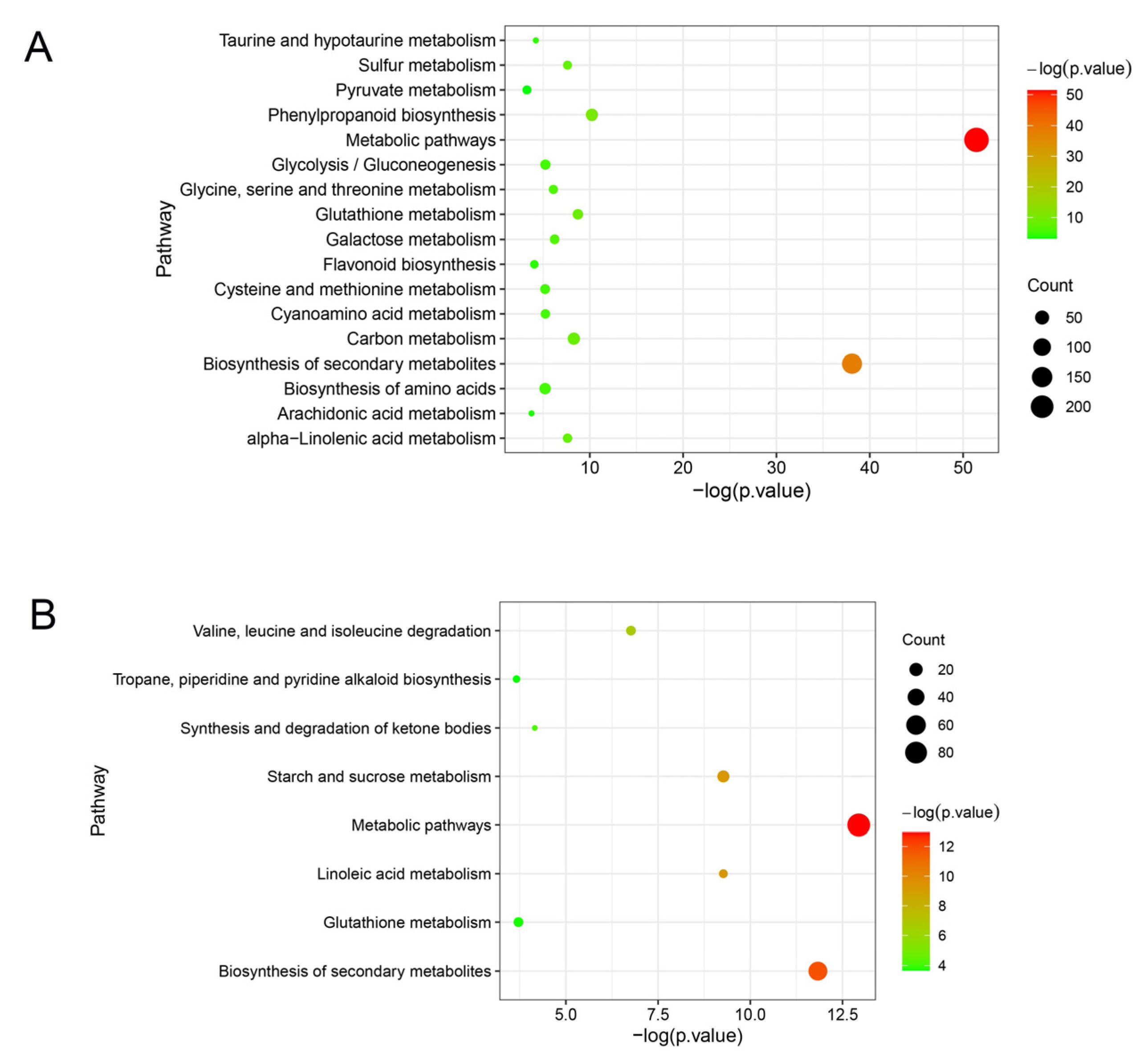 Plants 12 02082 g006