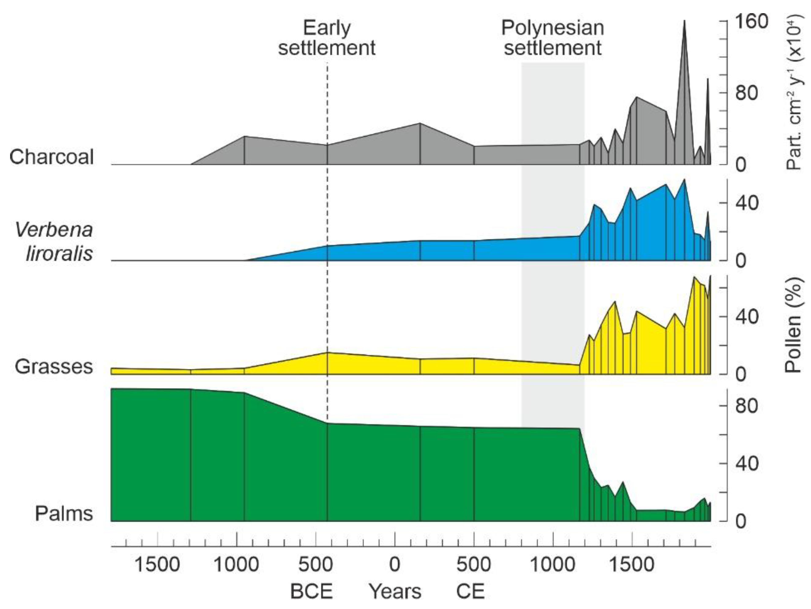 Plants 12 02089 g005 Plants 12 02089 g005