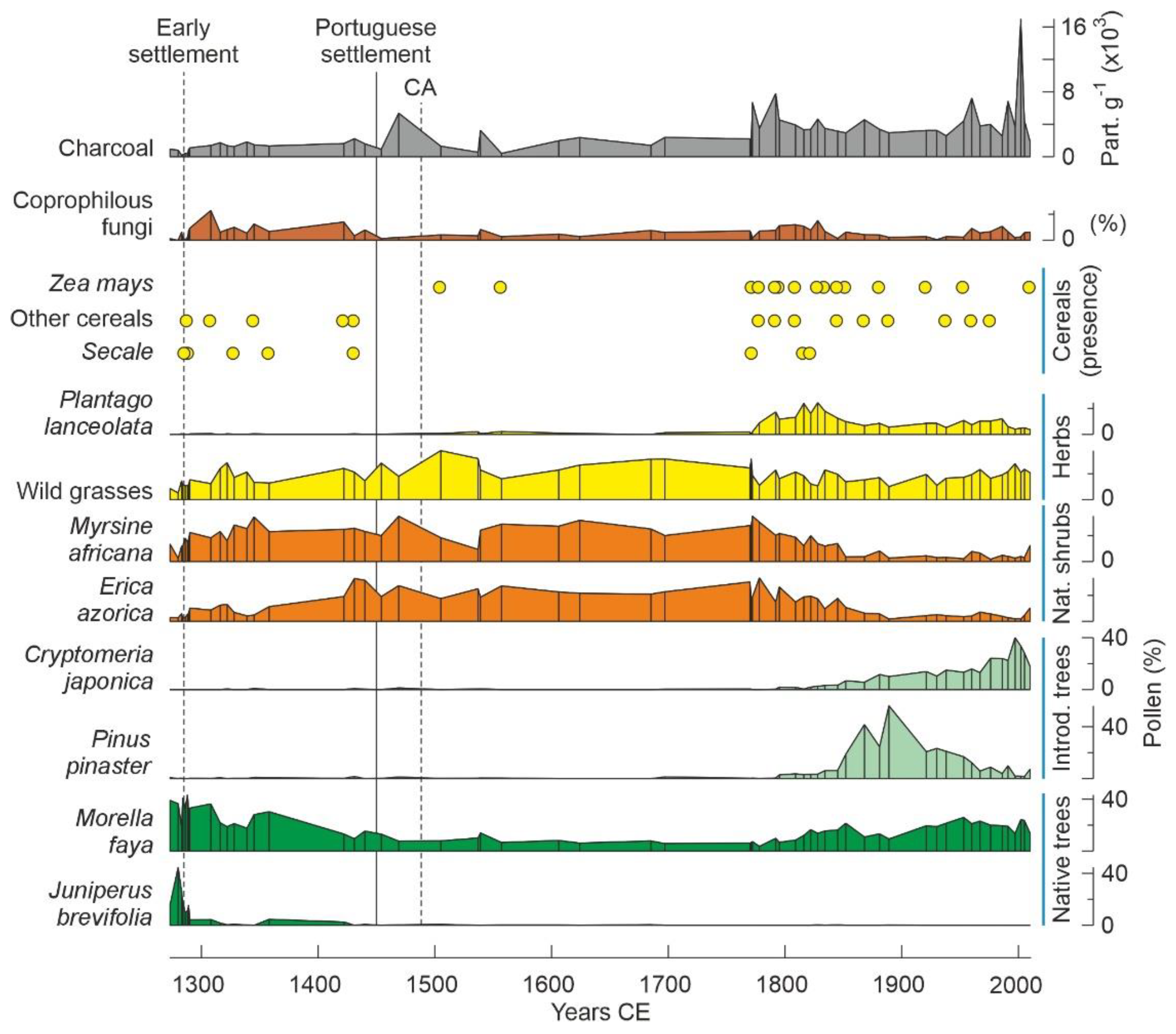 Plants 12 02089 g007 Plants 12 02089 g007