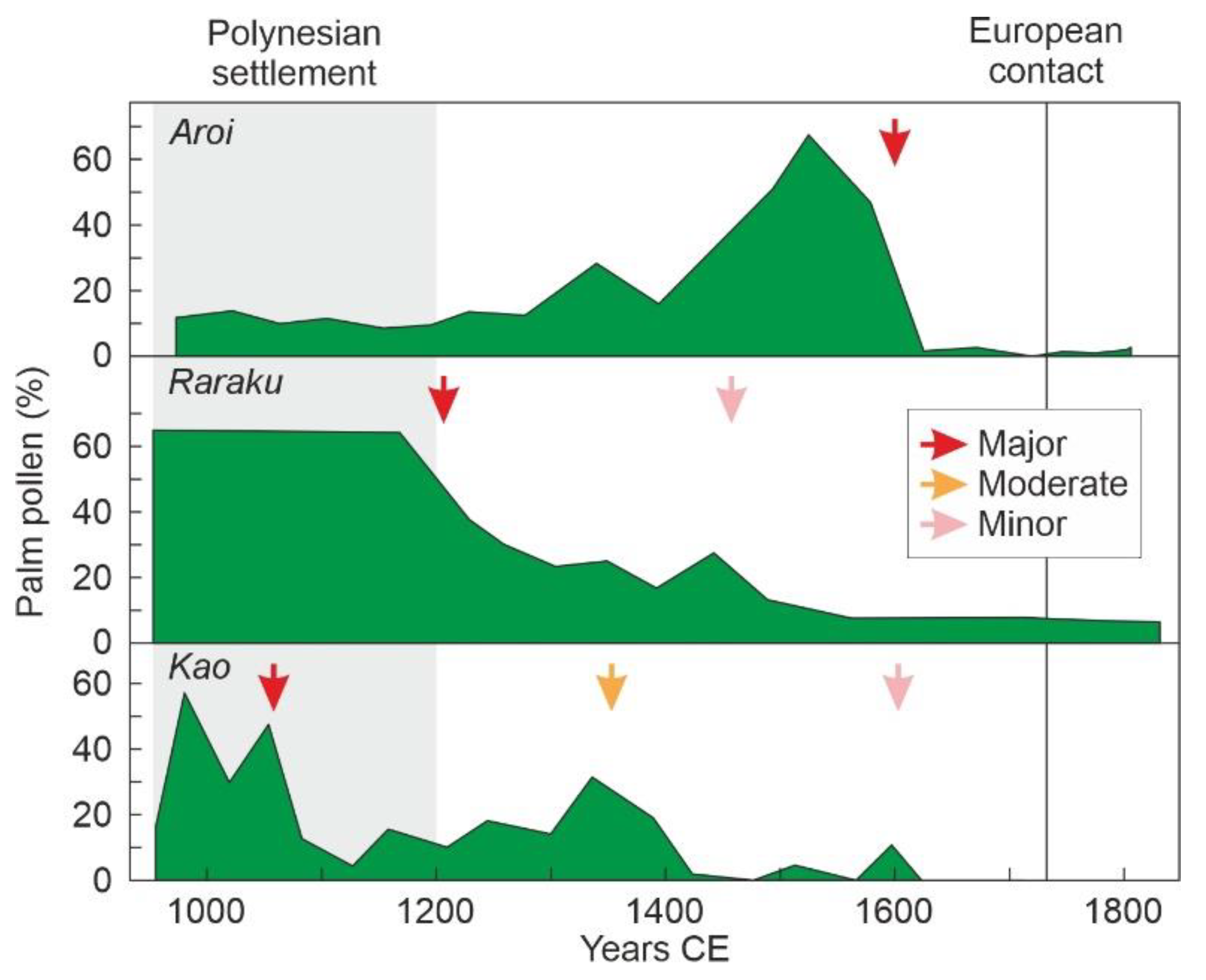 Plants 12 02089 g010 Plants 12 02089 g010