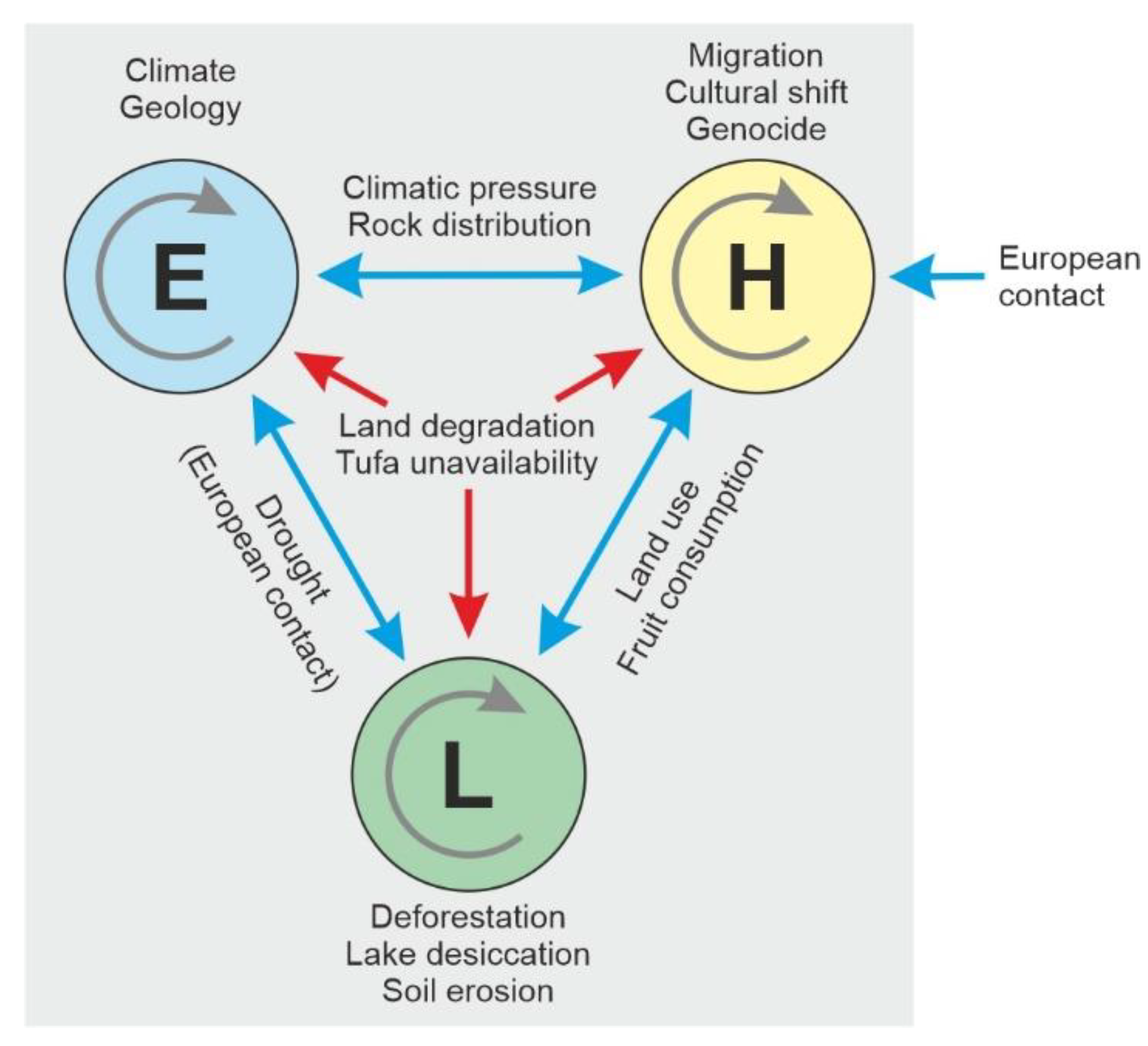 Plants 12 02089 g013 Plants 12 02089 g013