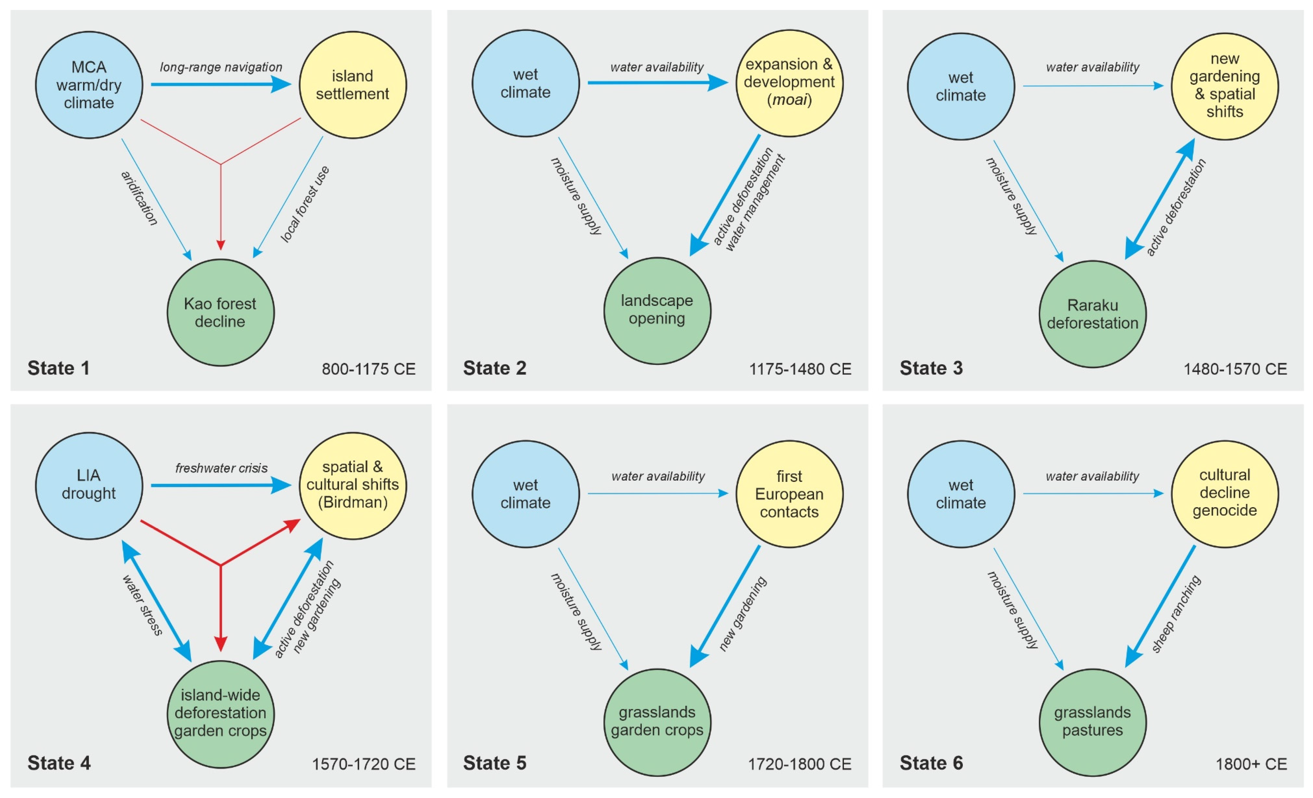 Plants 12 02089 g014 Plants 12 02089 g014