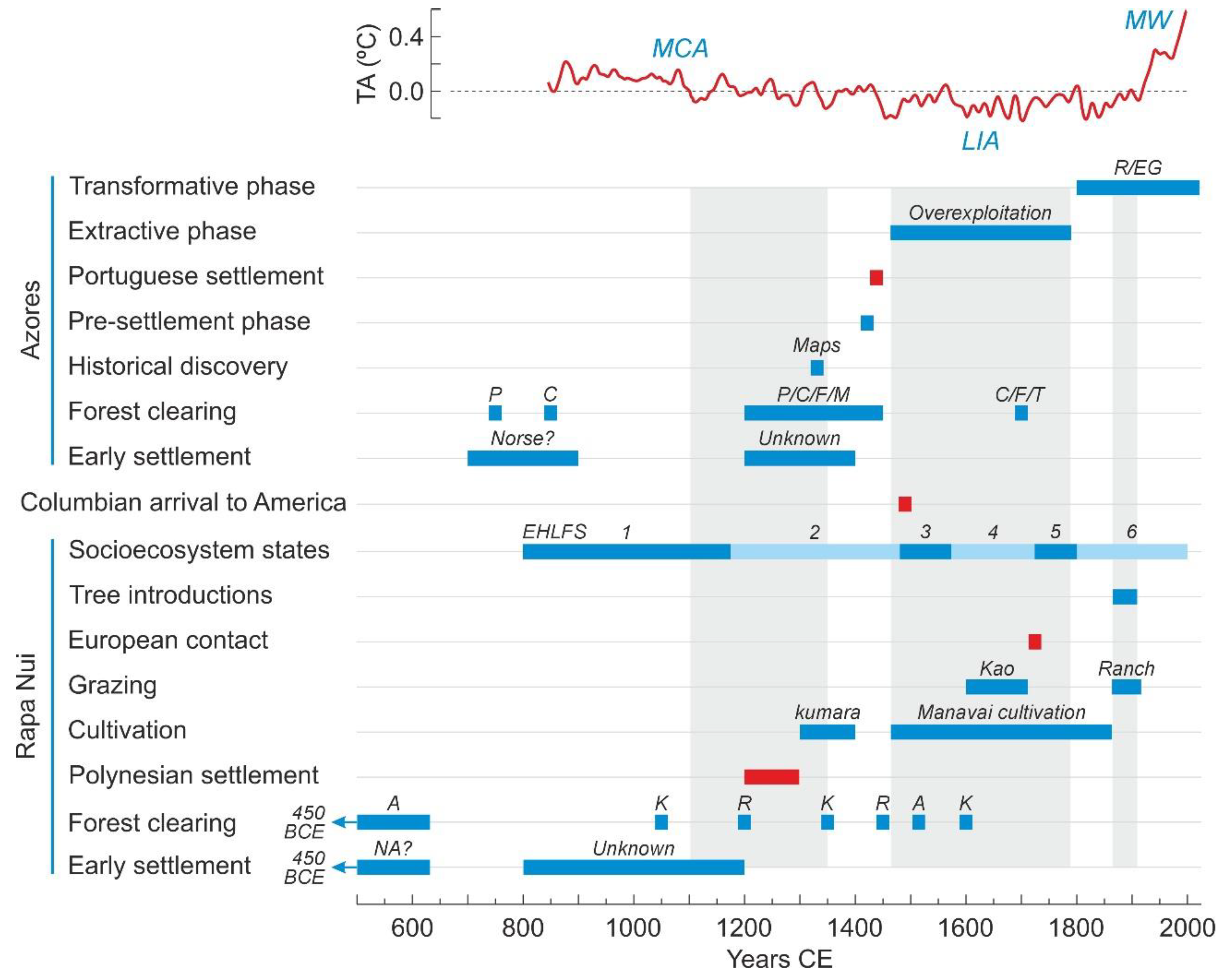 Plants 12 02089 g017 Plants 12 02089 g017