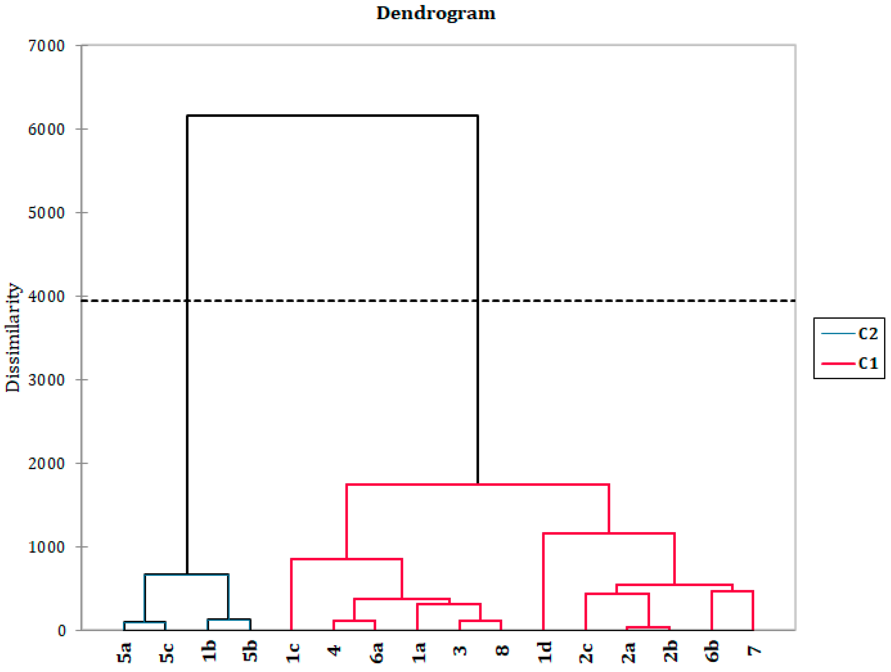 Plants 12 02094 g004