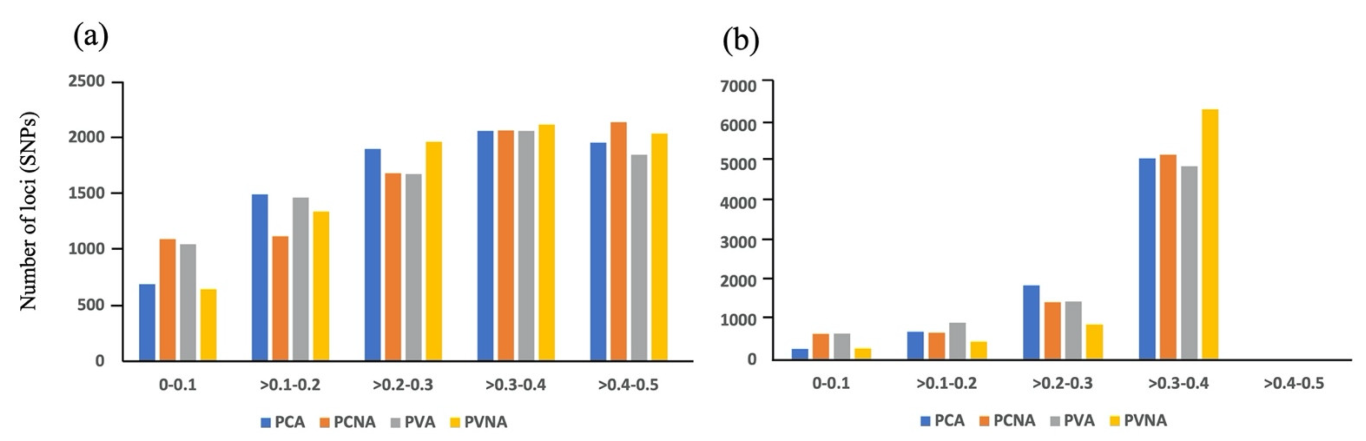 Plants 12 02097 g005