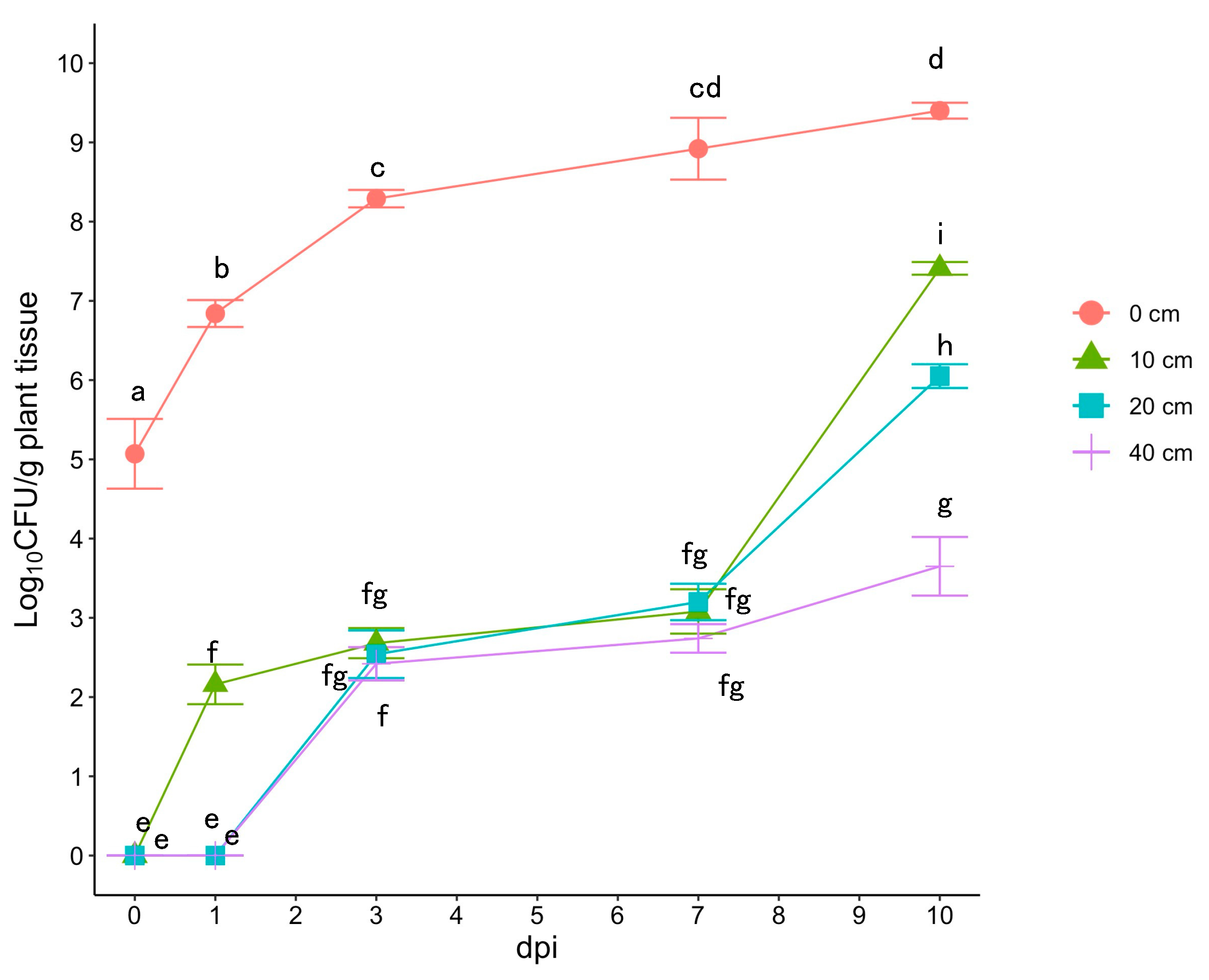 Plants 12 02099 g002