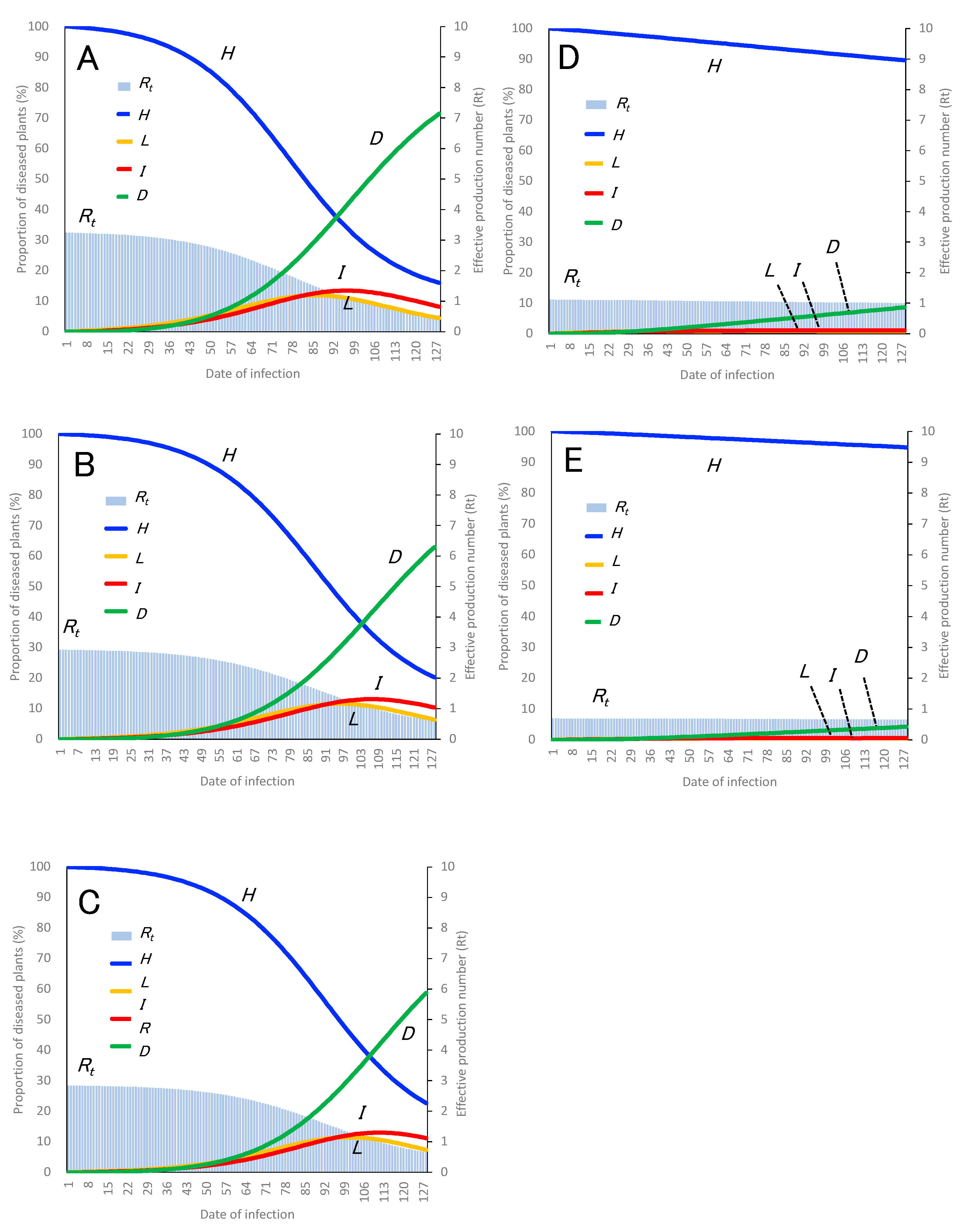 Plants 12 02099 g003