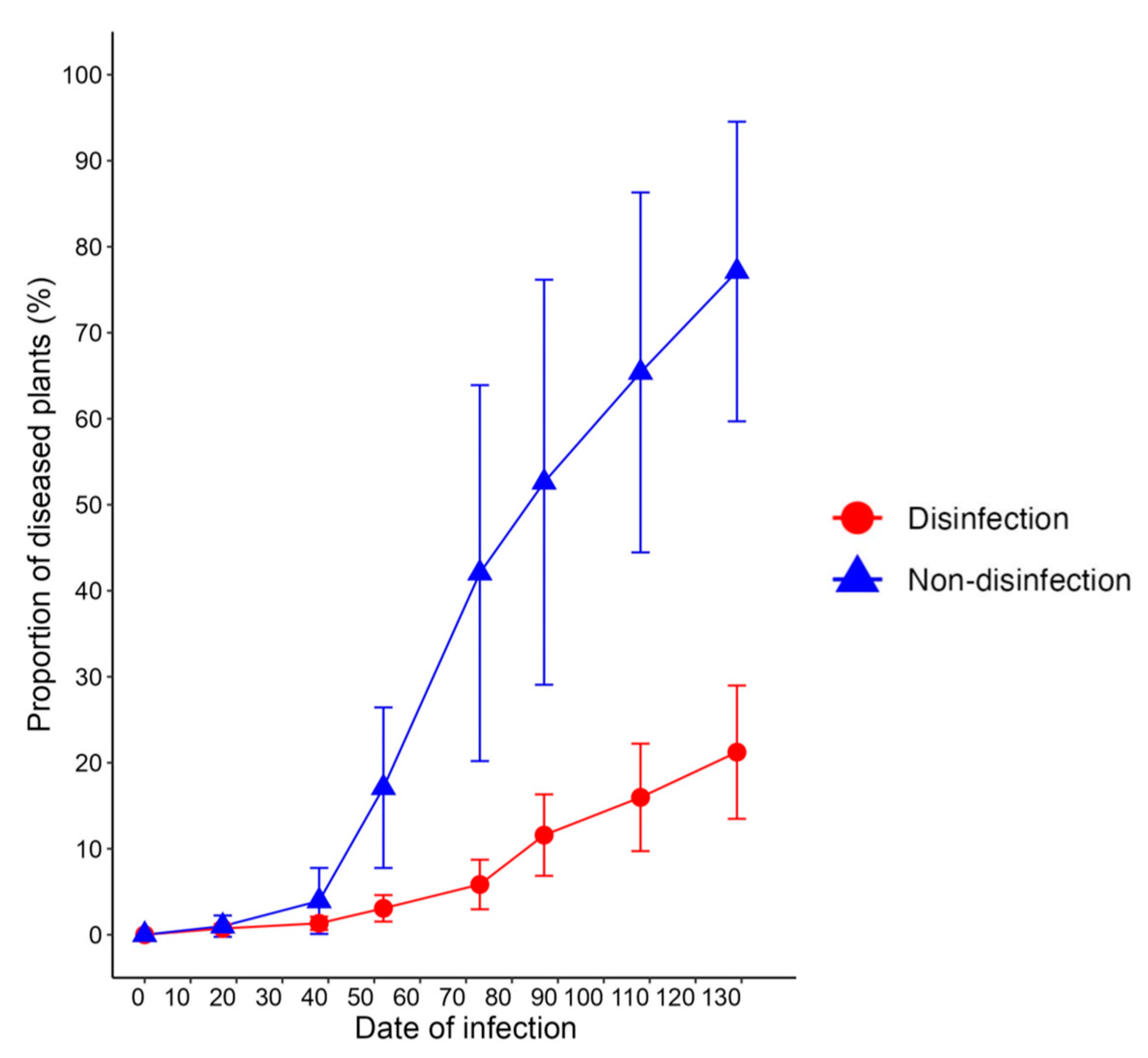 Plants 12 02099 g004