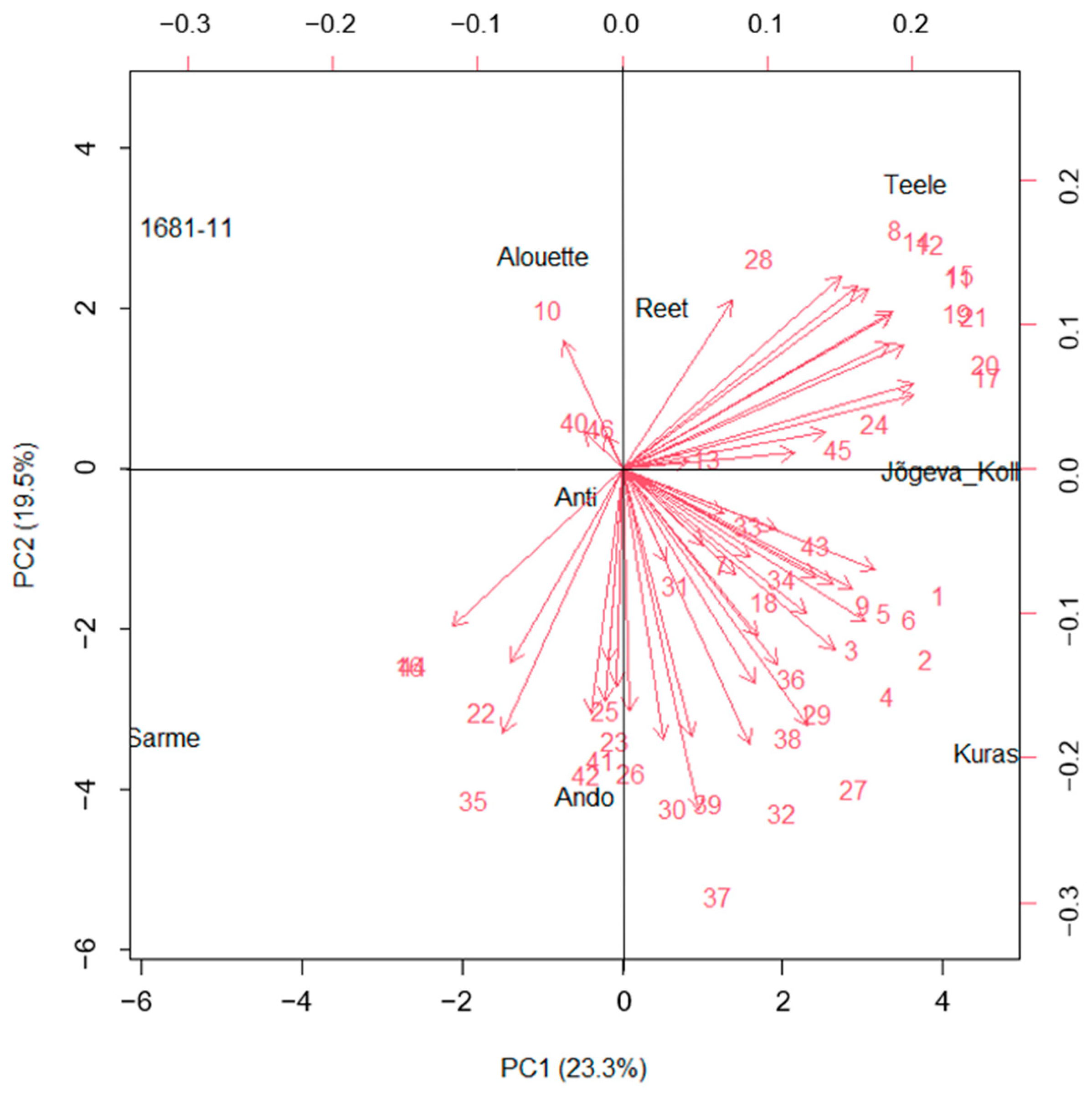 Plants 12 02100 g002