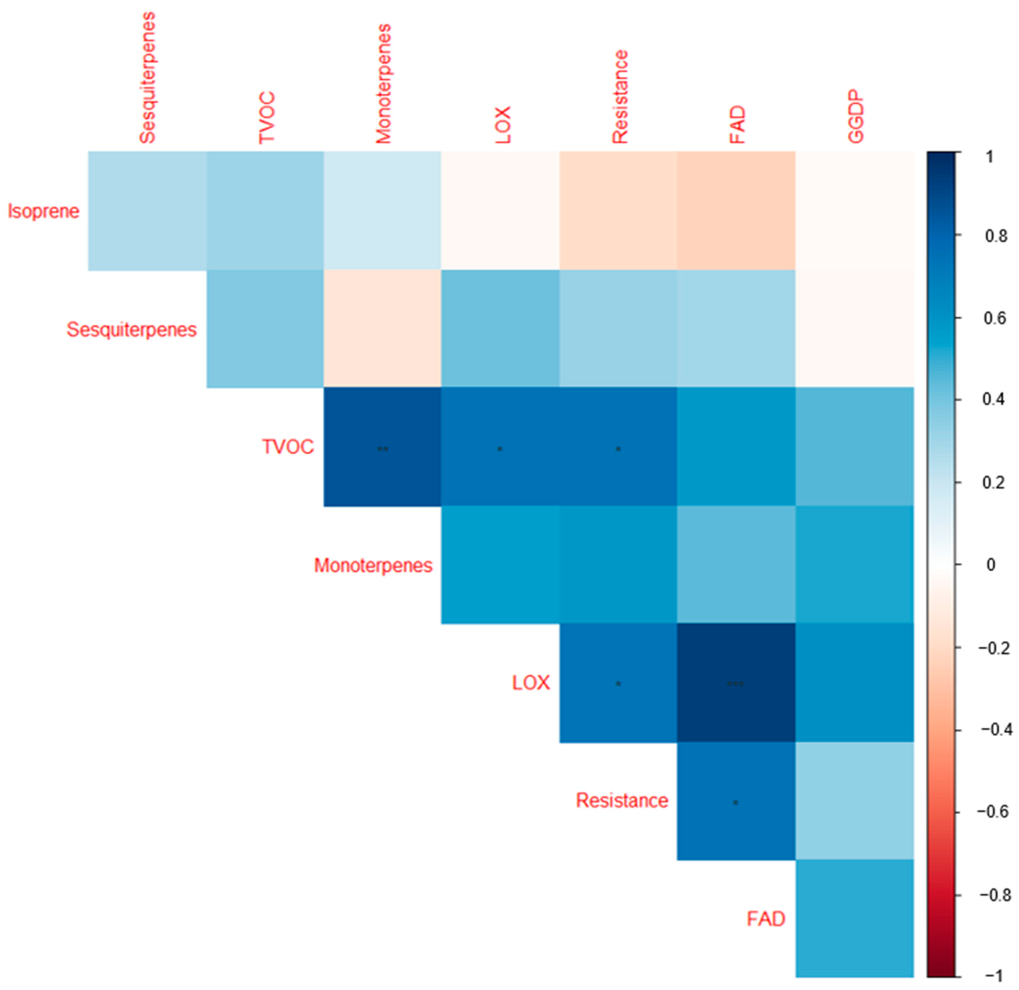 Plants 12 02100 g003