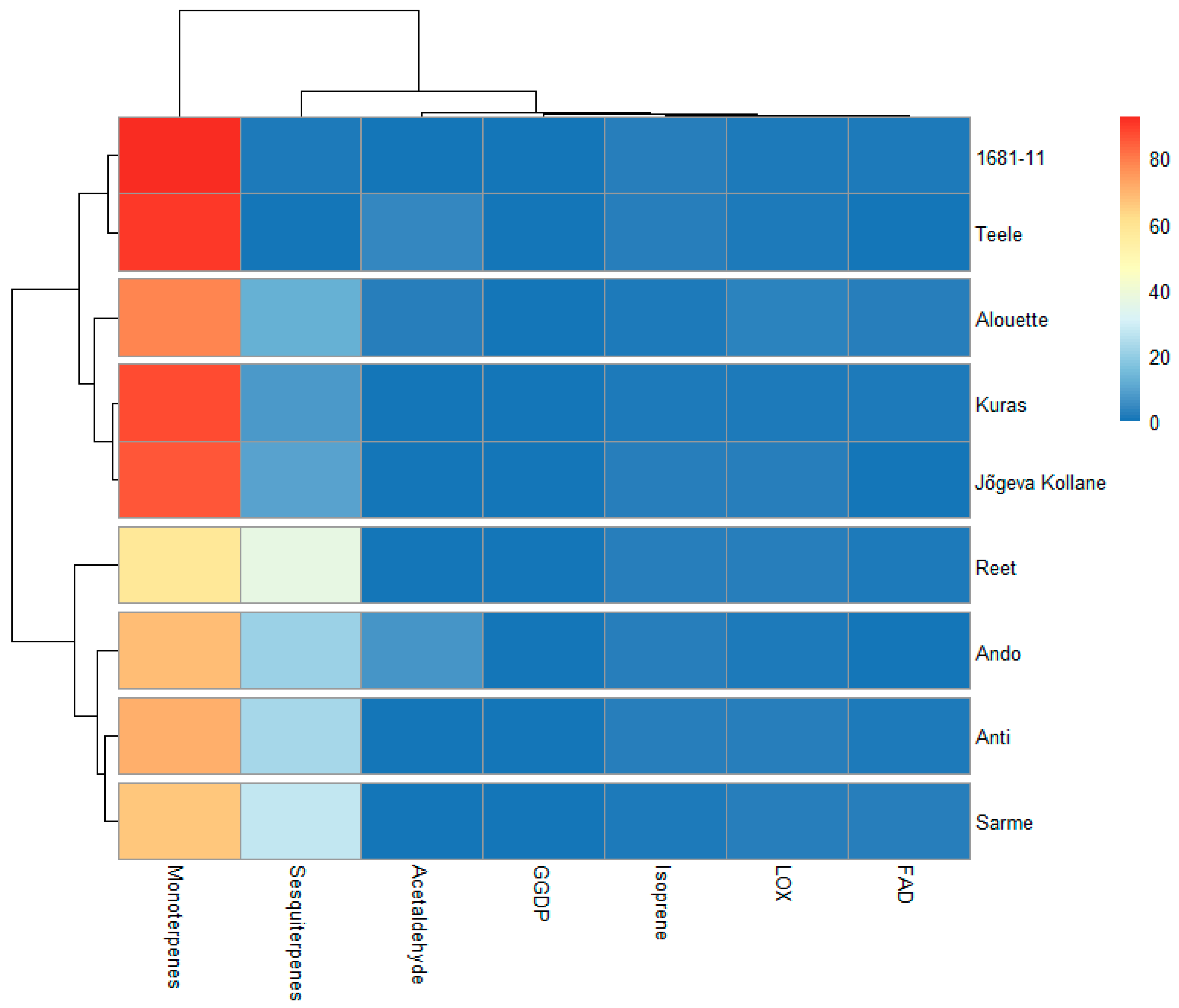 Plants 12 02100 g004
