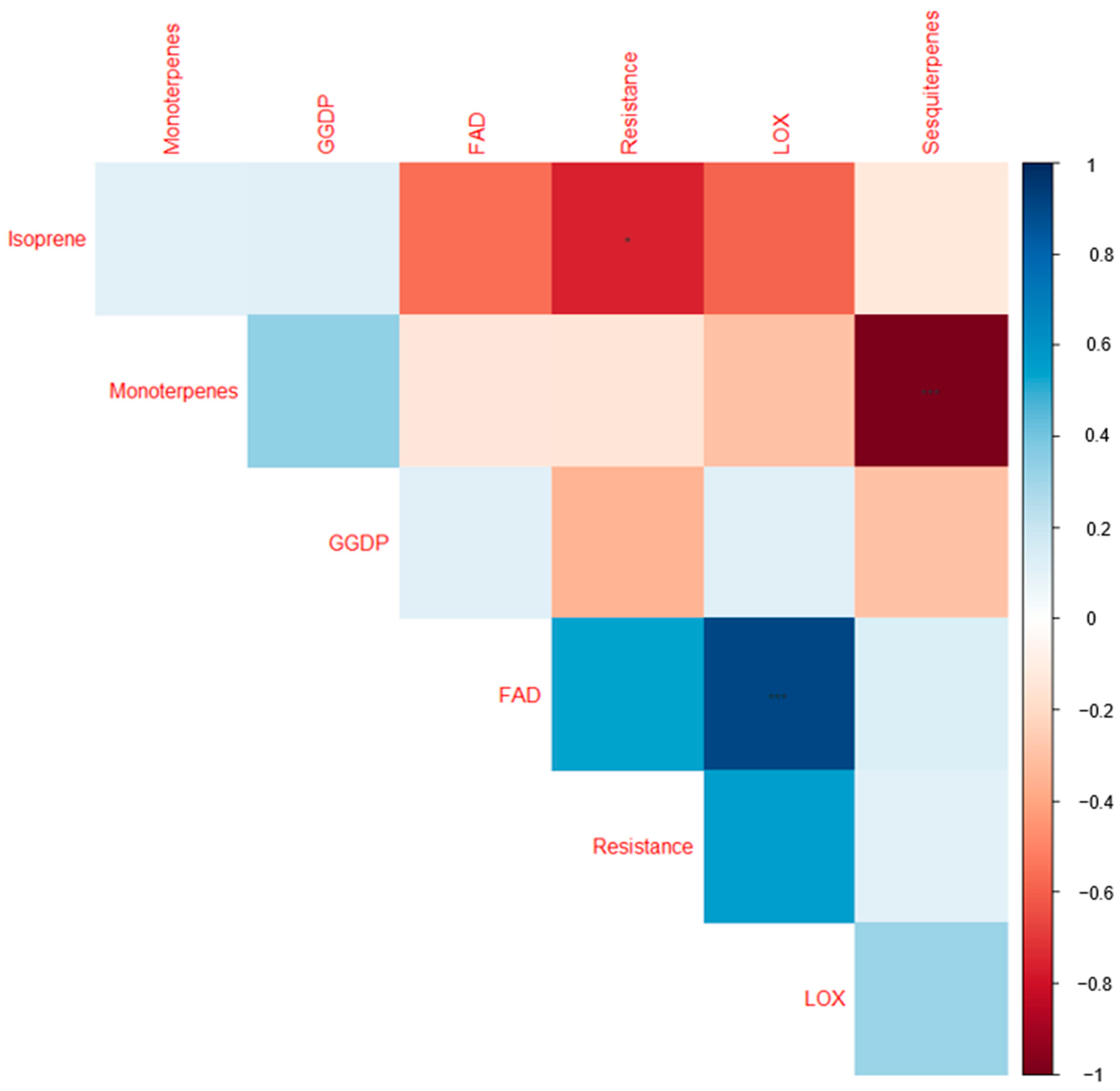 Plants 12 02100 g005