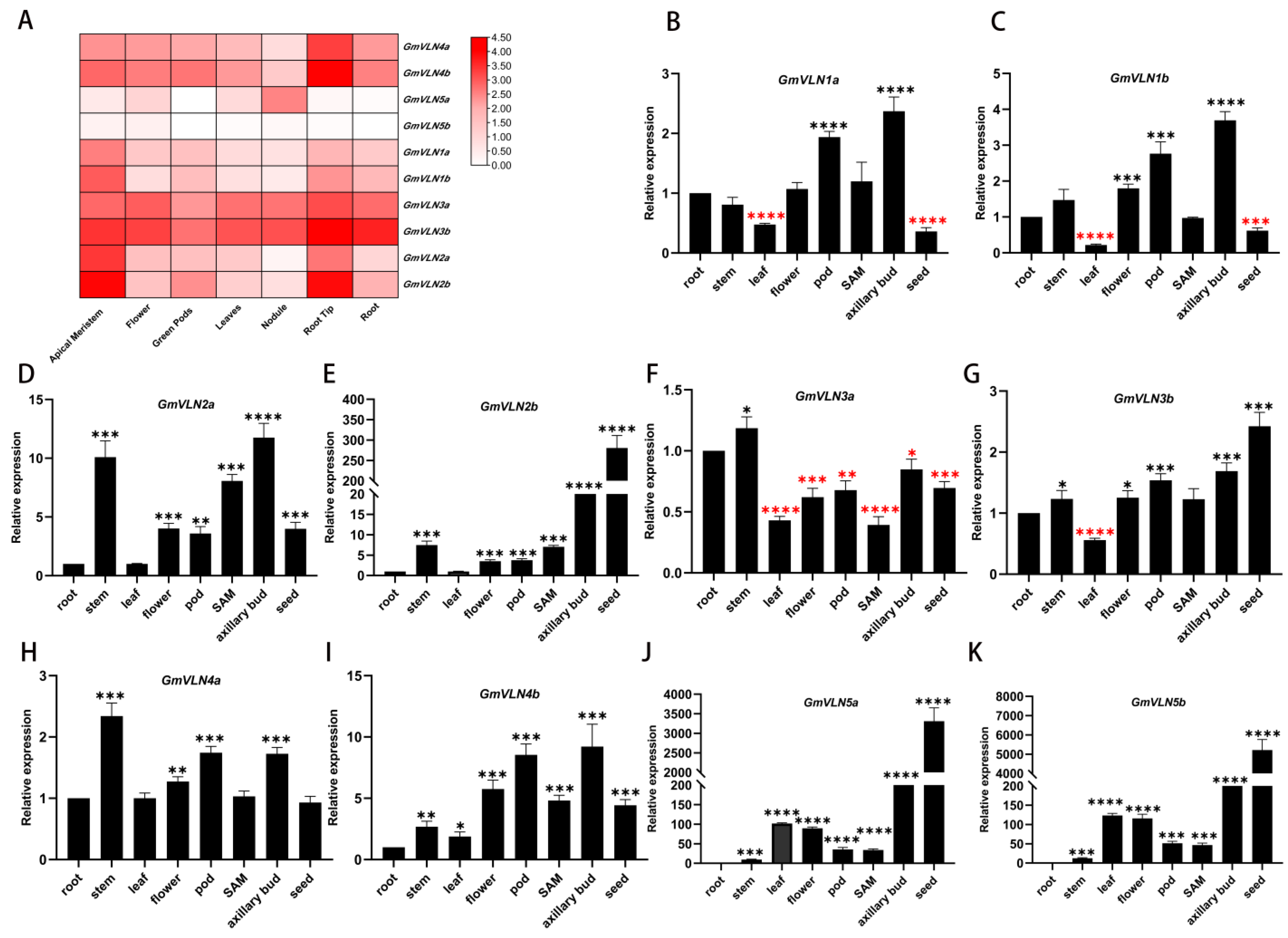 Plants 12 02101 g007 Plants 12 02101 g007