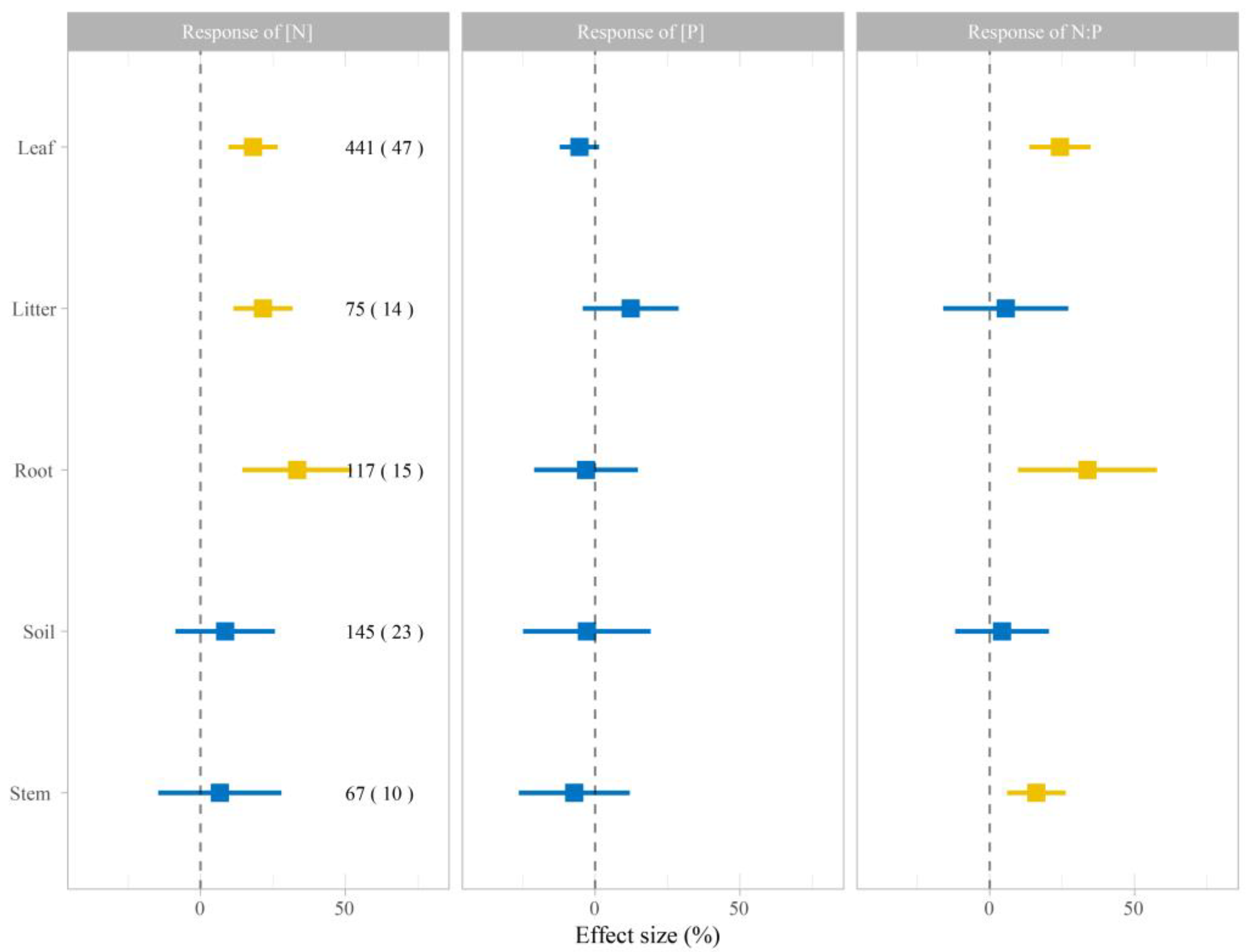 Plants 12 02104 g001 Plants 12 02104 g001