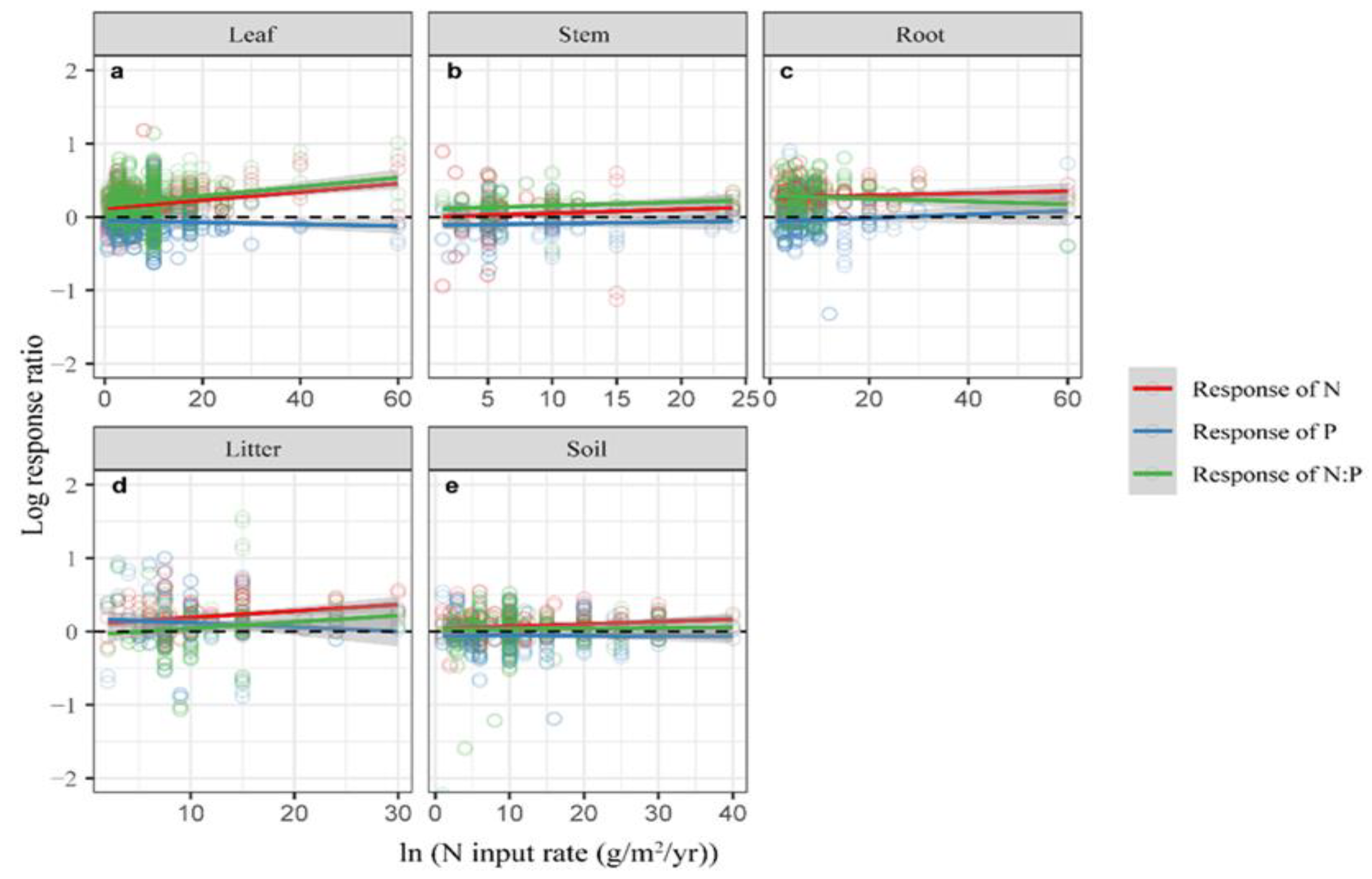 Plants 12 02104 g002 Plants 12 02104 g002