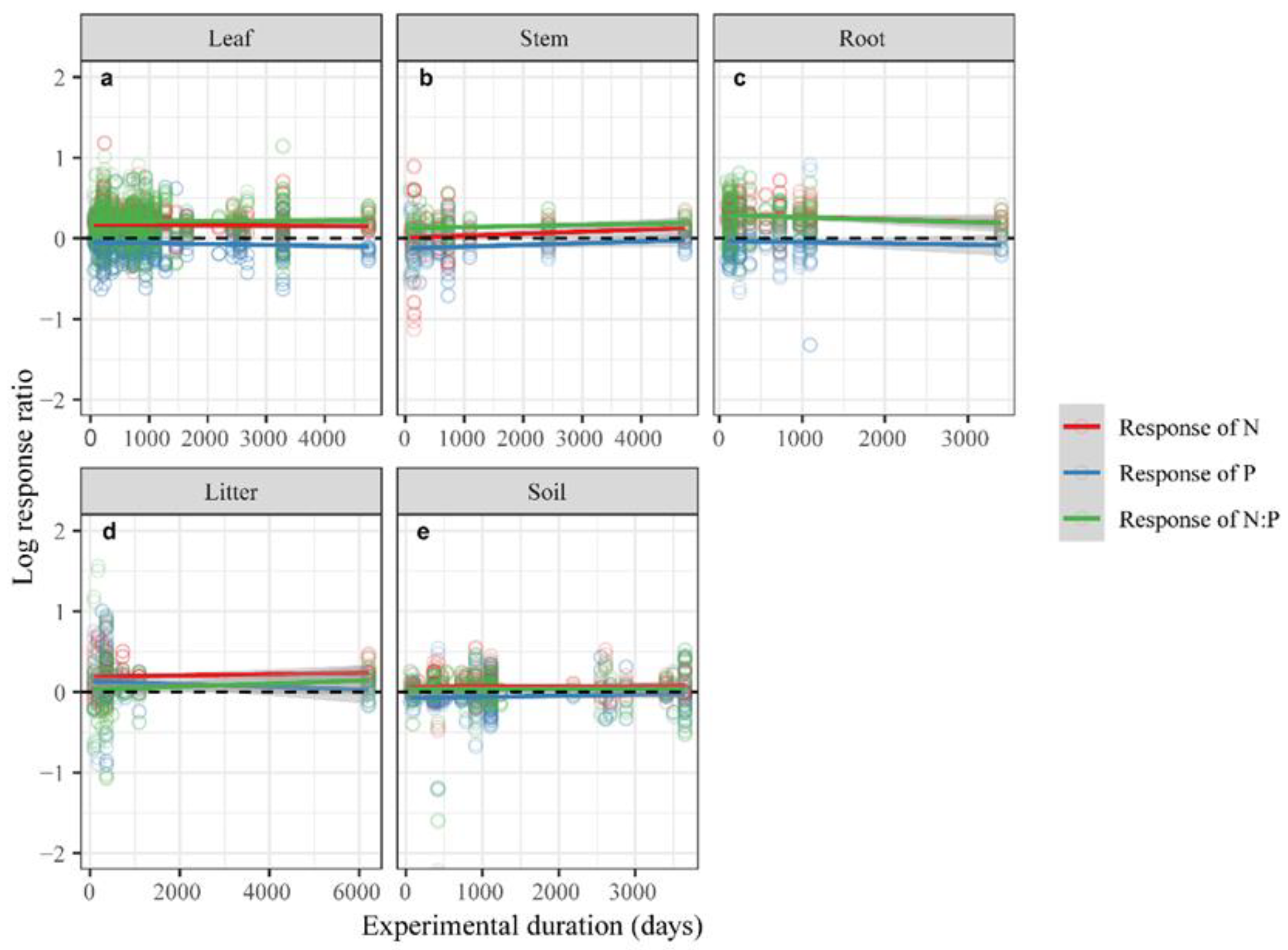 Plants 12 02104 g003 Plants 12 02104 g003