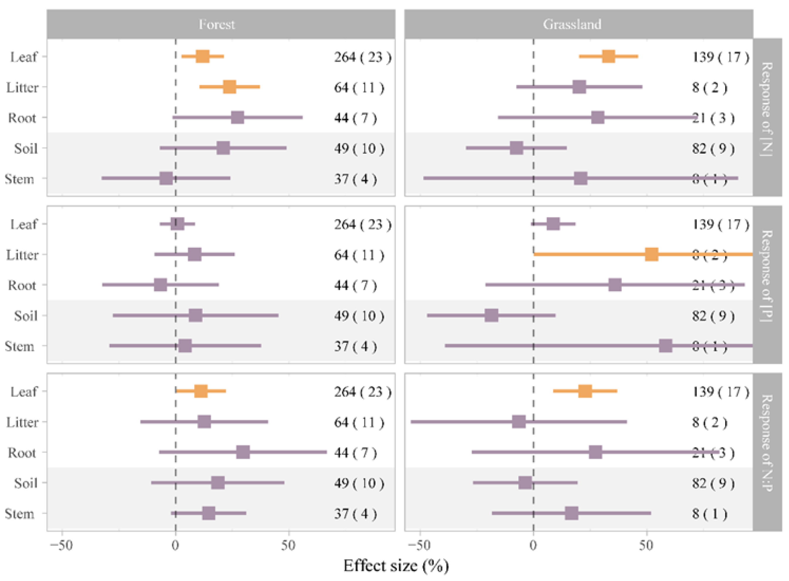 Plants 12 02104 g004 Plants 12 02104 g004