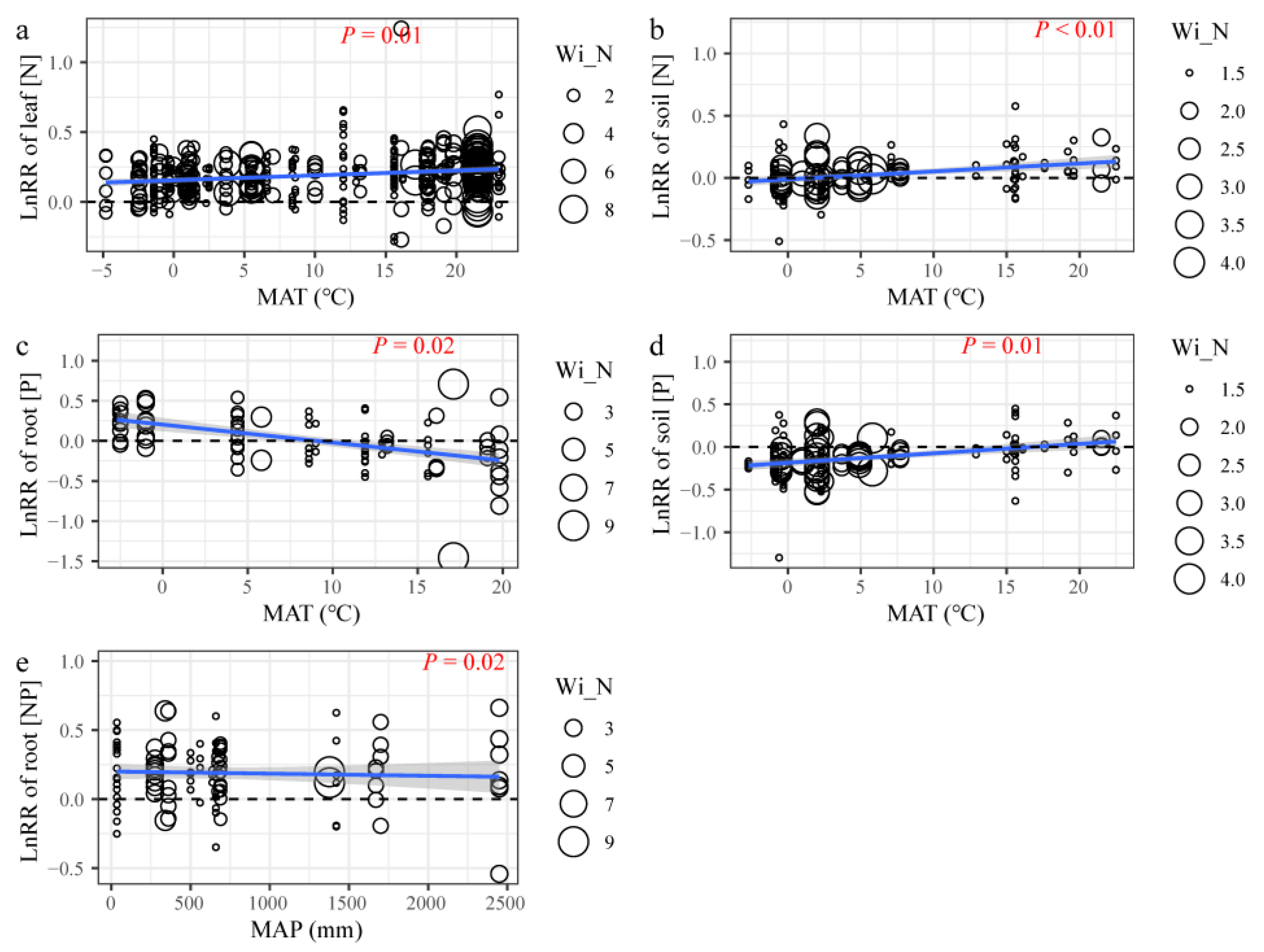 Plants 12 02104 g005 Plants 12 02104 g005