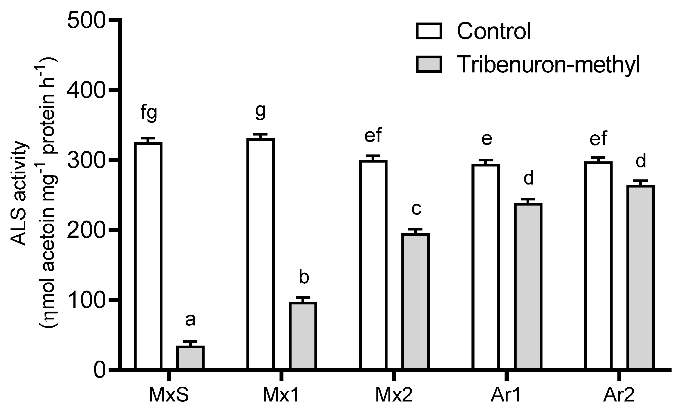 Plants 12 02119 g001