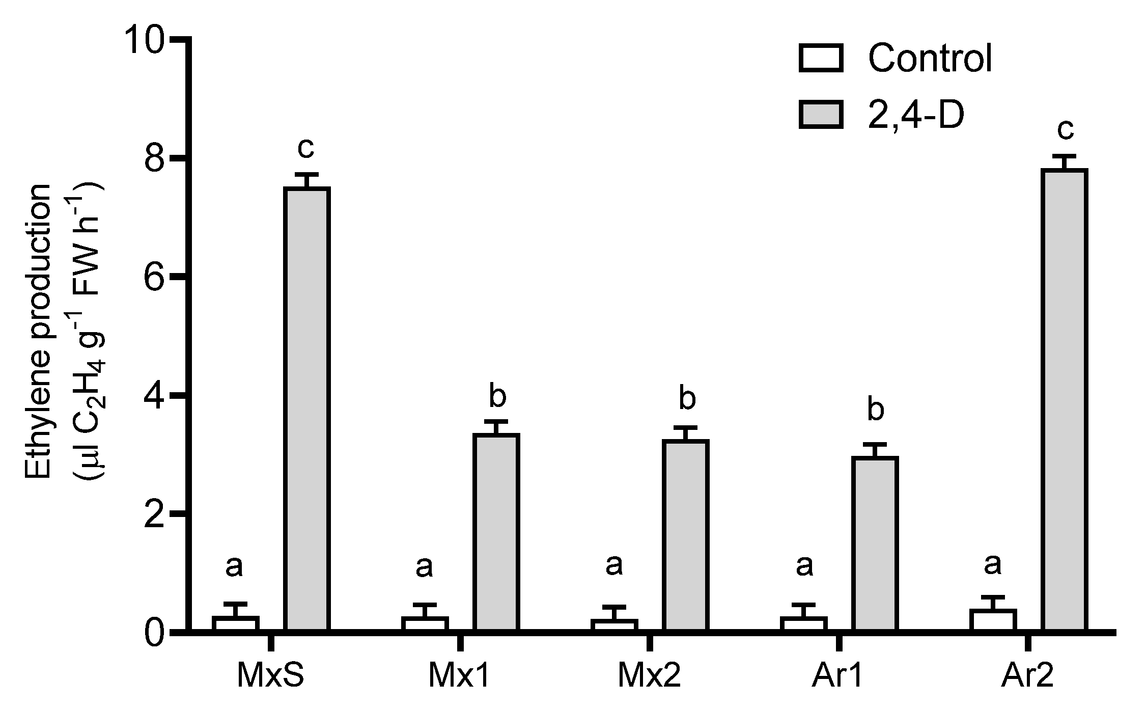 Plants 12 02119 g002
