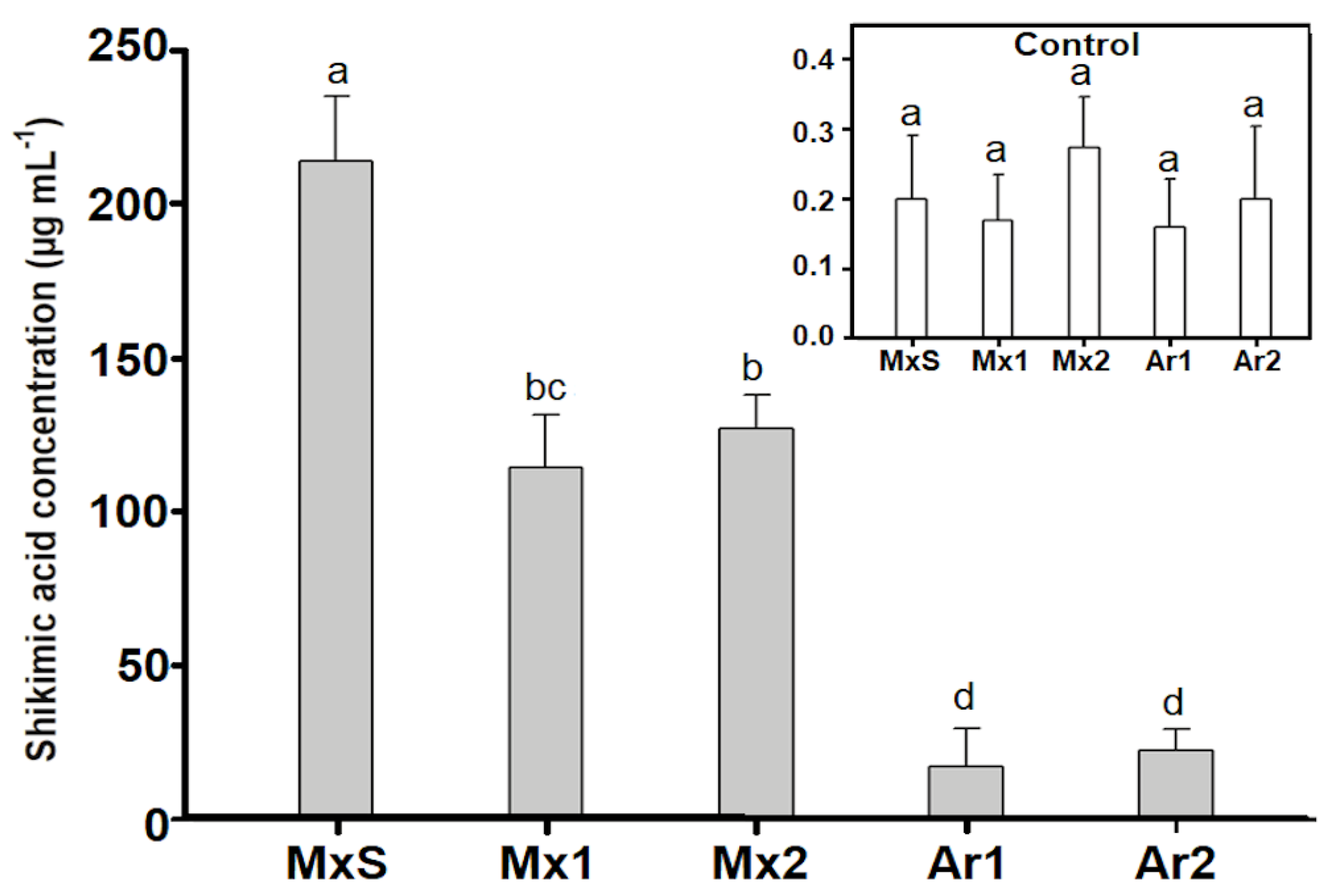 Plants 12 02119 g003